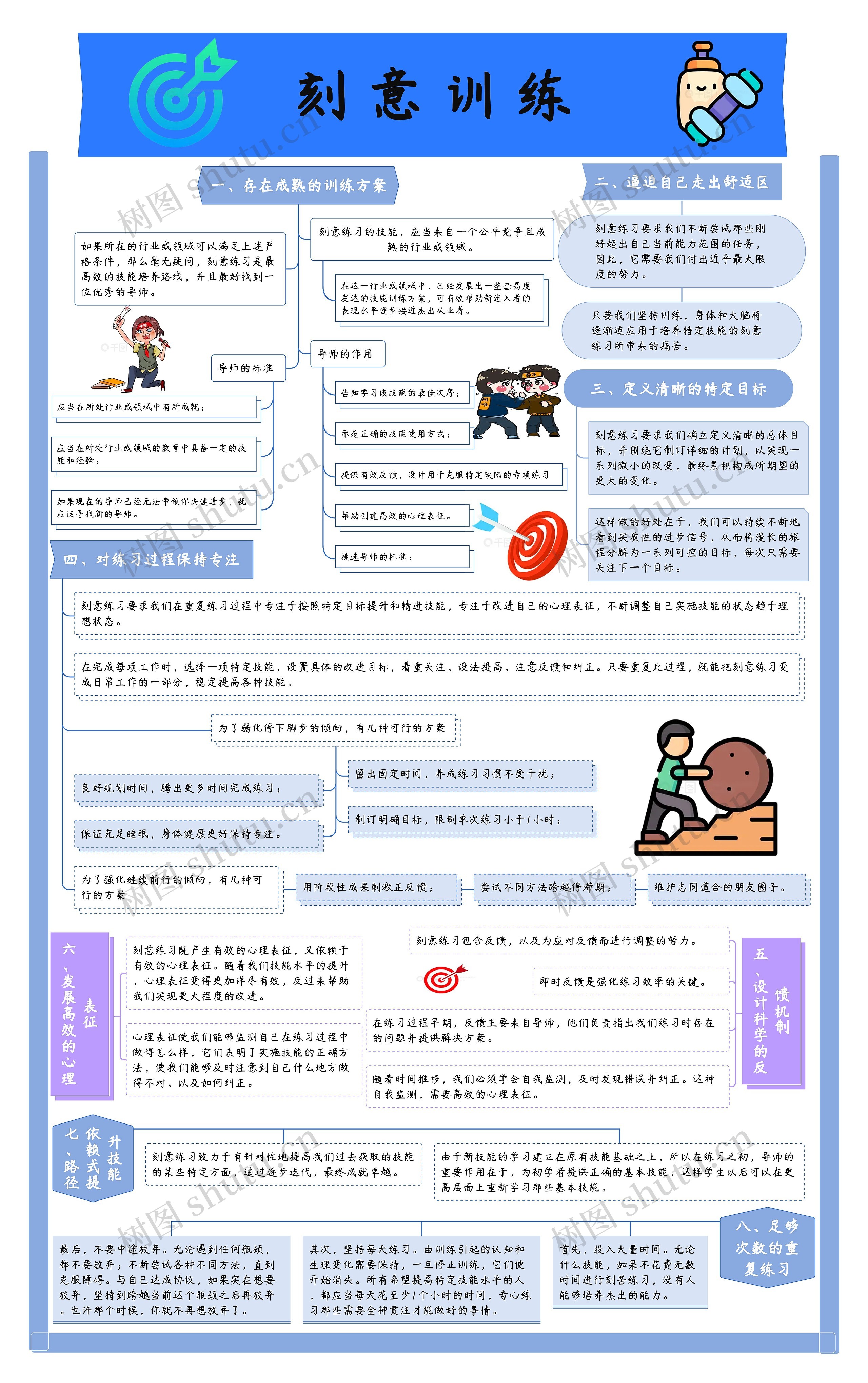 《刻意训练》思维导图