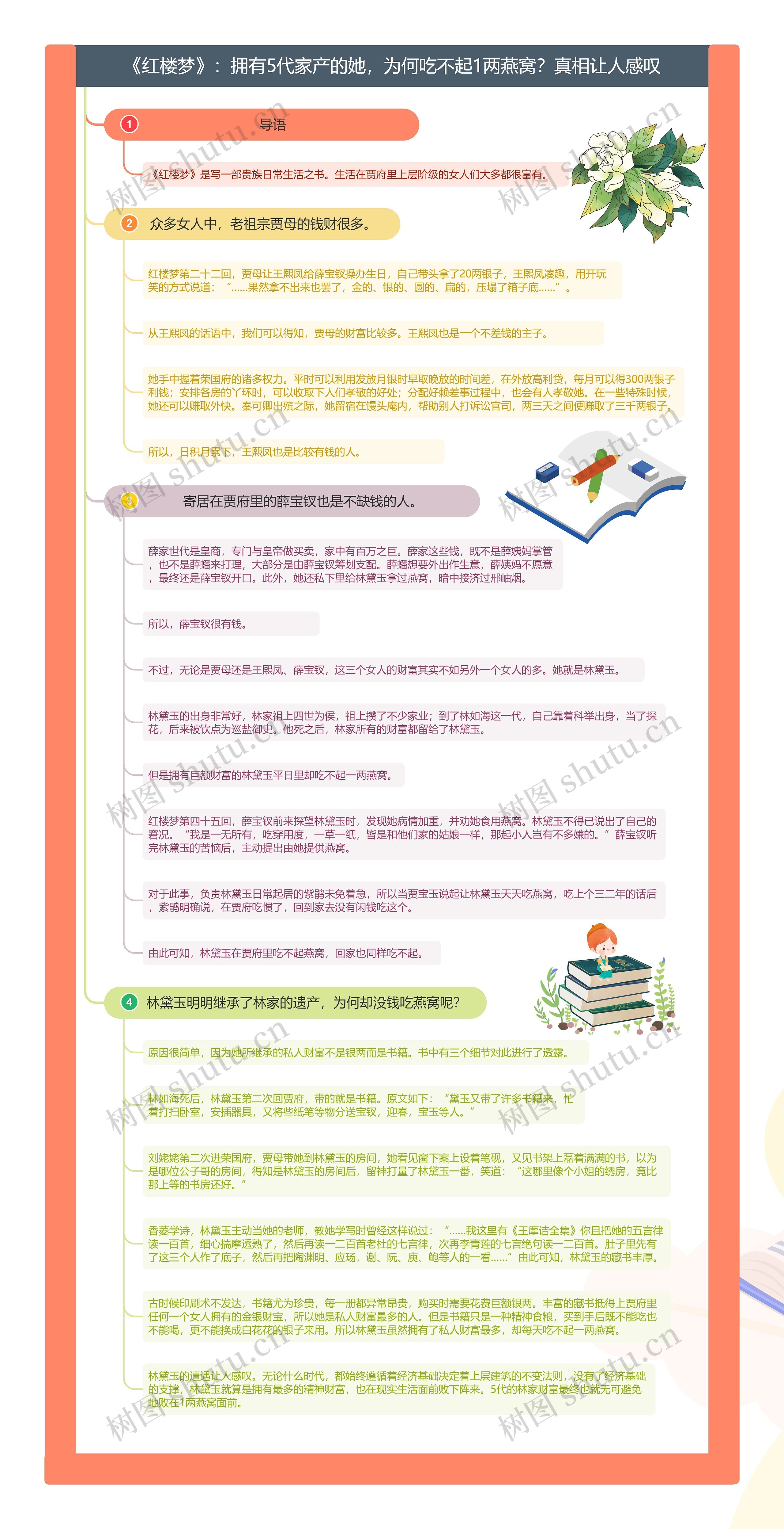 ​《红楼梦》：拥有5代家产的她，为何吃不起1两燕窝？真相让人感叹