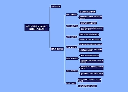 公司财务预付款流程思维导图