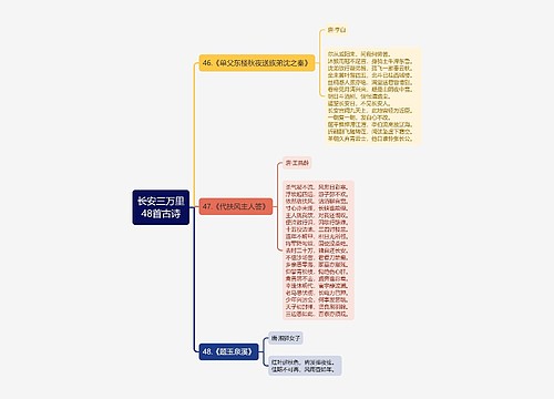 长安三万里48首古诗（九）