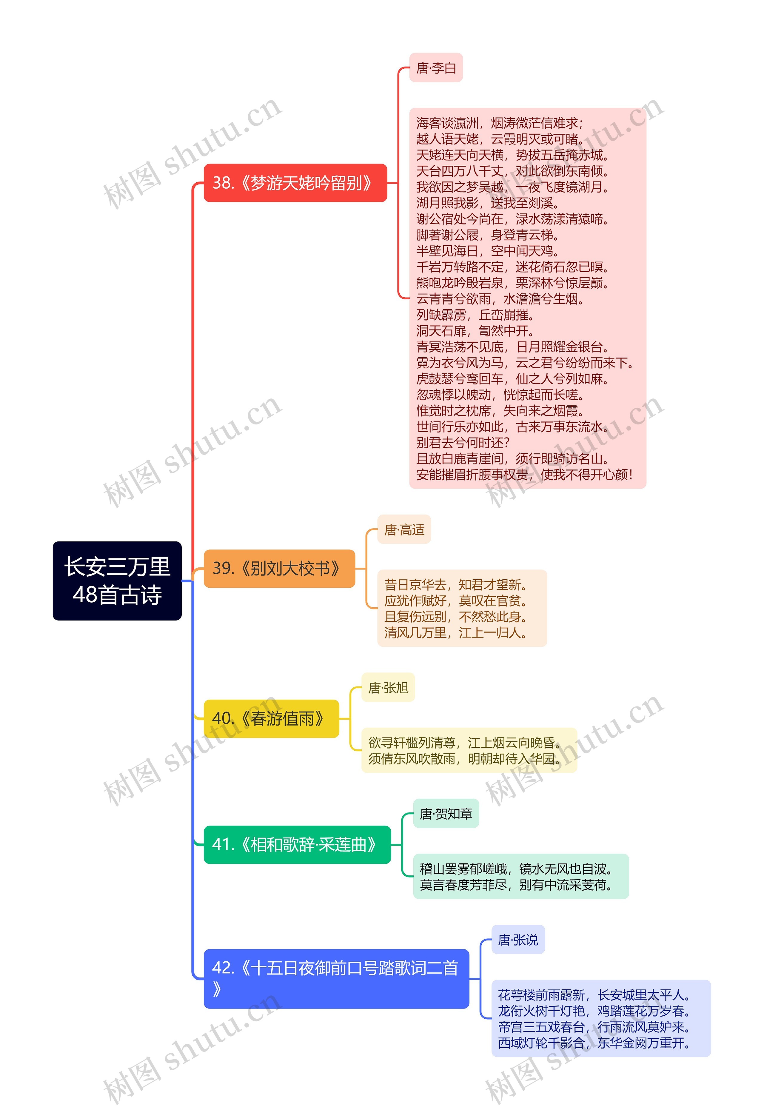 长安三万里48首古诗（七）思维导图