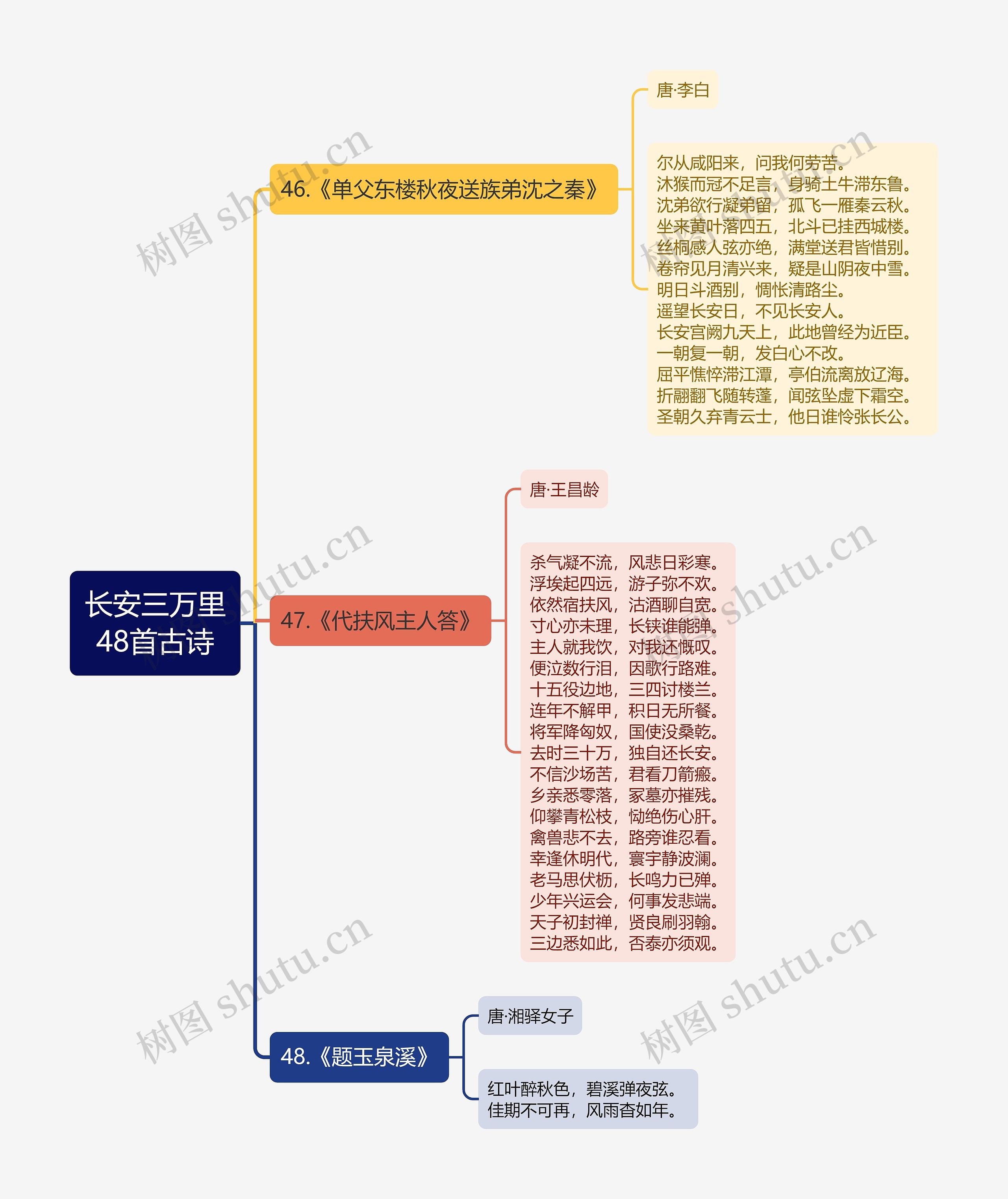 长安三万里48首古诗（九）思维导图