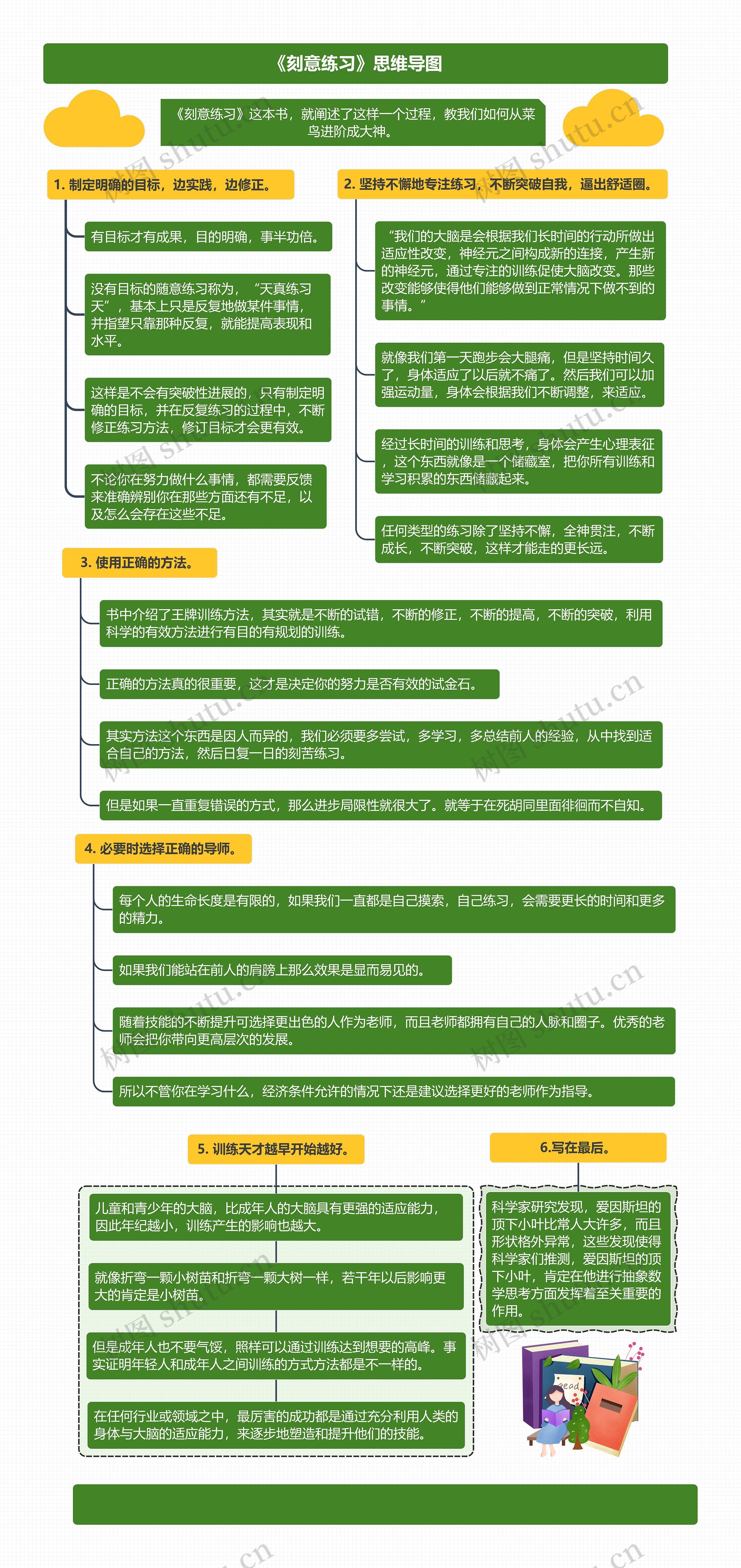 《刻意练习》思维导图