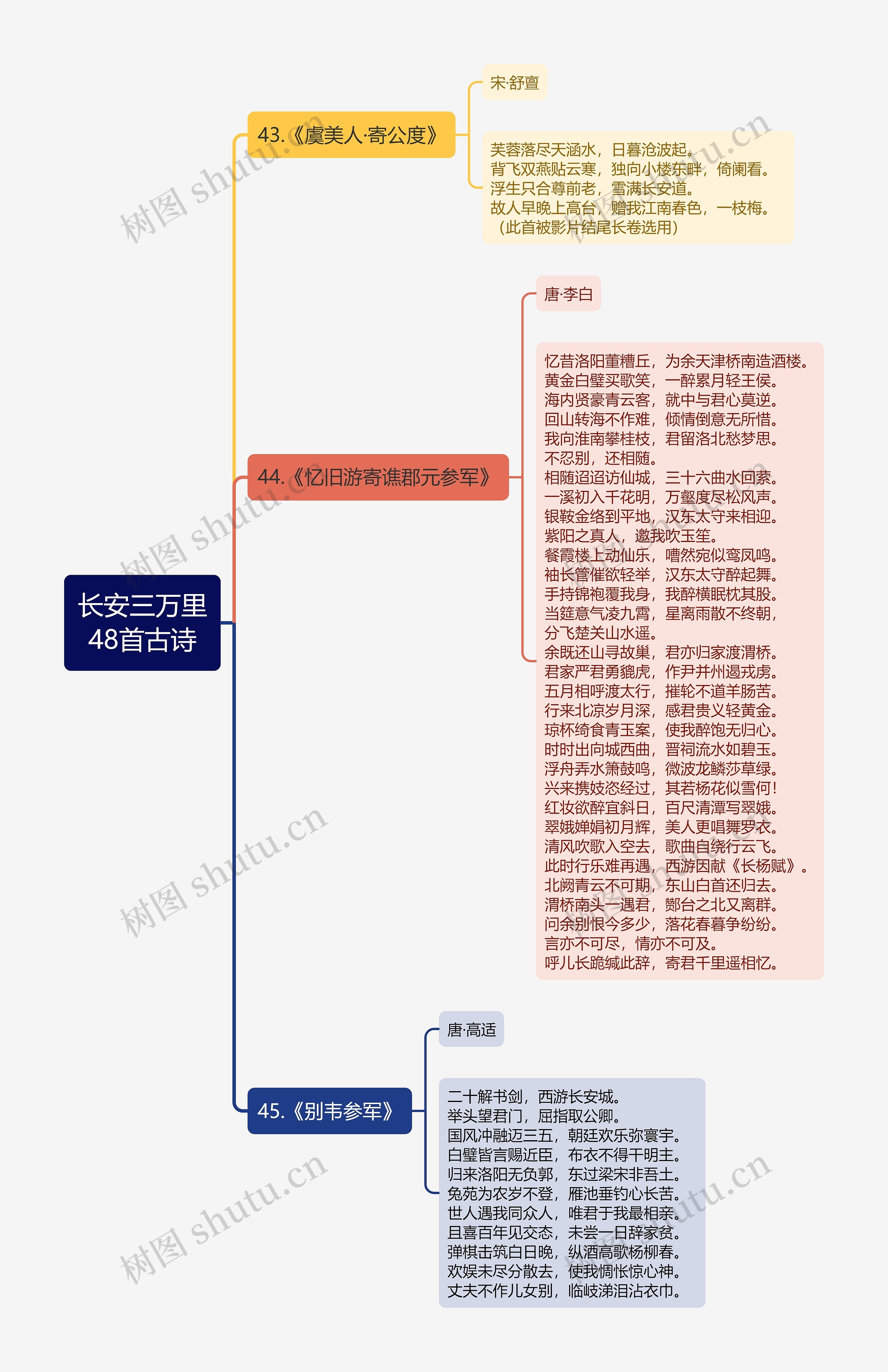 长安三万里48首古诗（八）思维导图