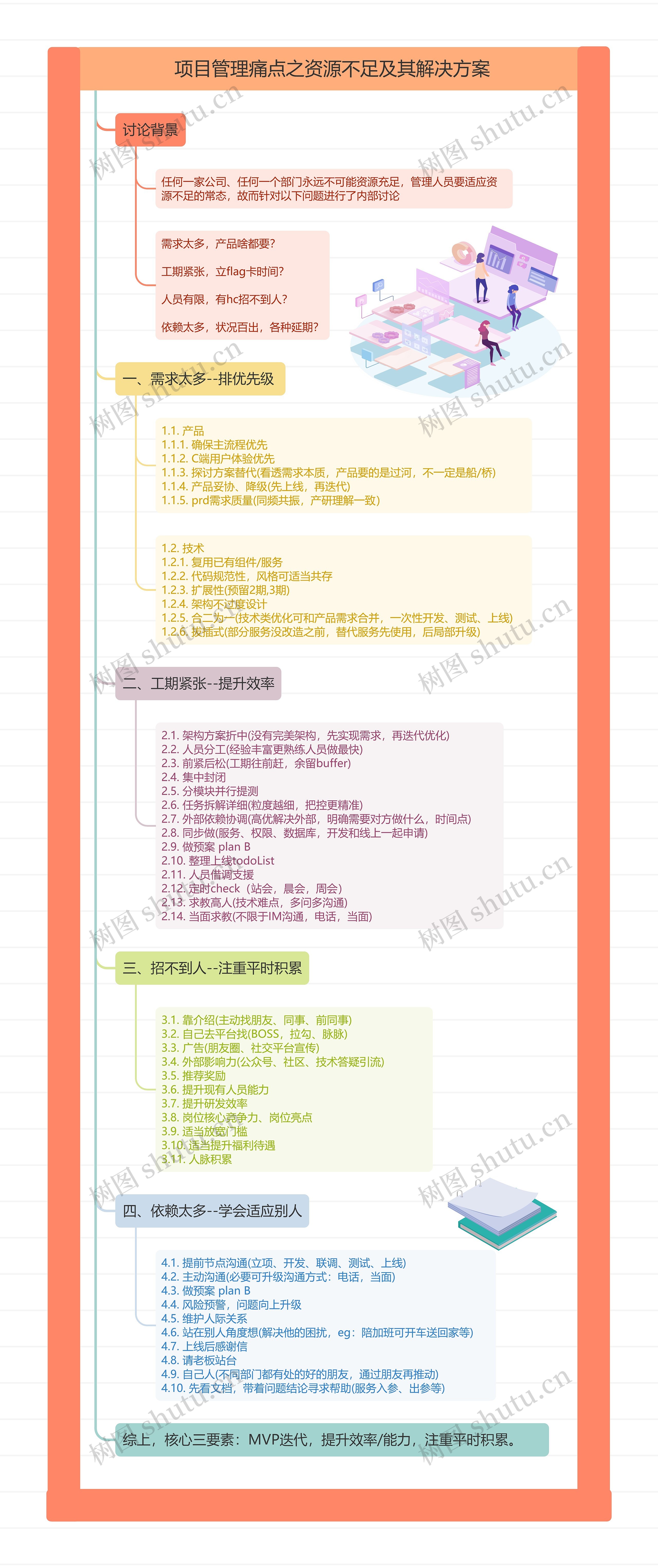 项目管理痛点之资源不足及其解决方案