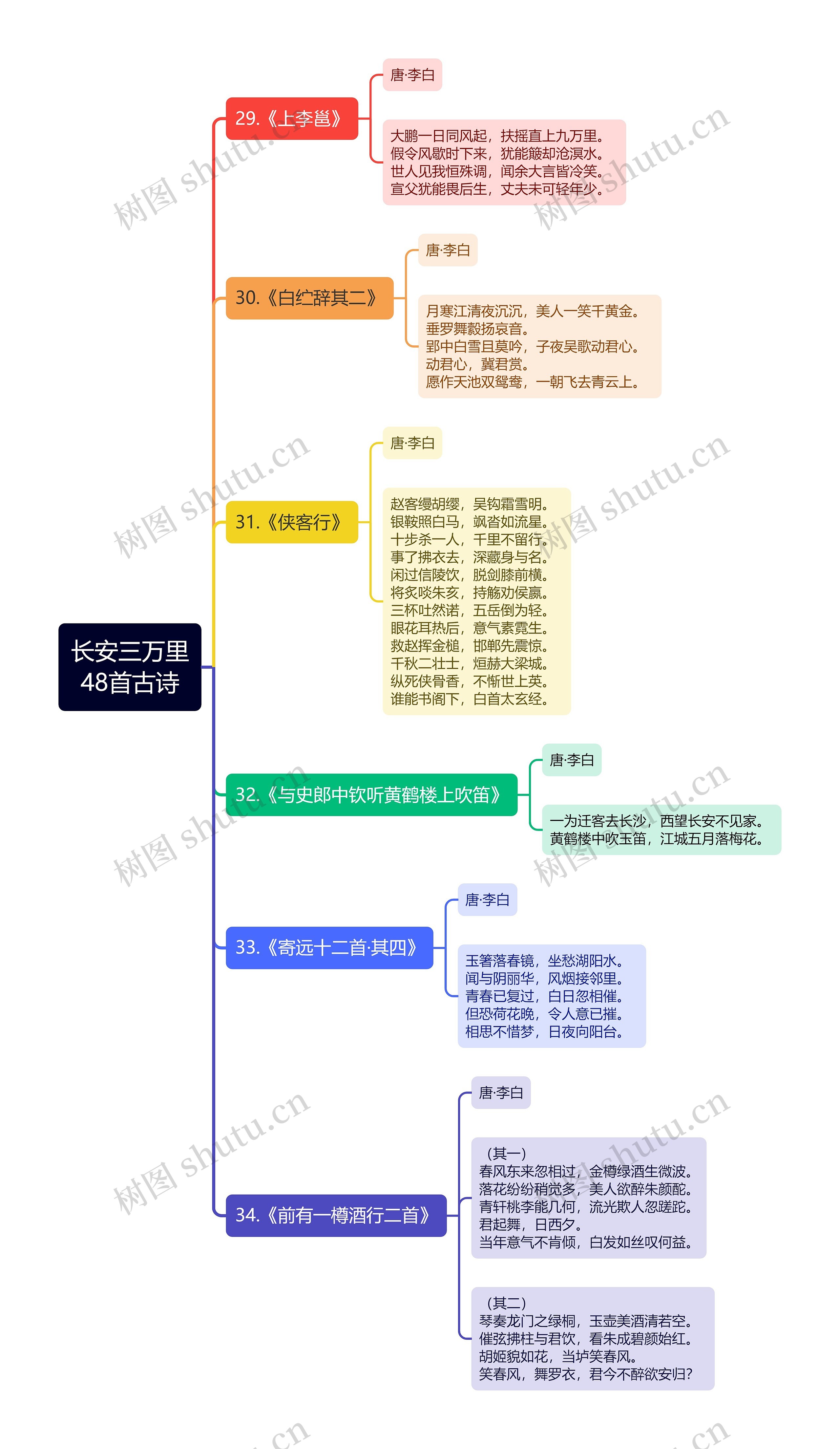 长安三万里48首古诗（五）