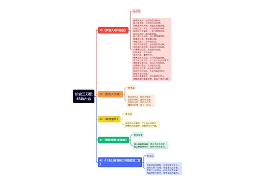 长安三万里48首古诗（七）