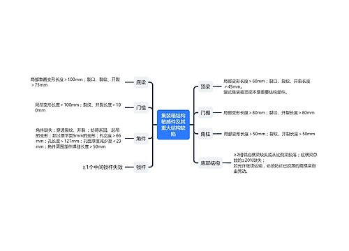 ﻿集装箱结构敏感件及其重大结构缺陷