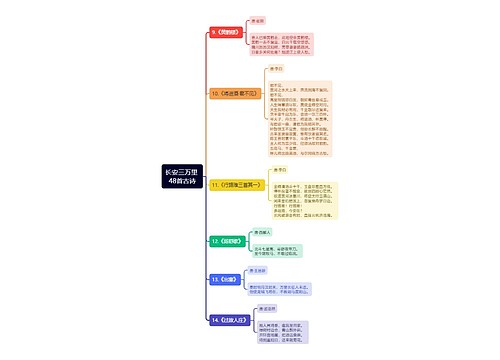 长安三万里 48首古诗（二）