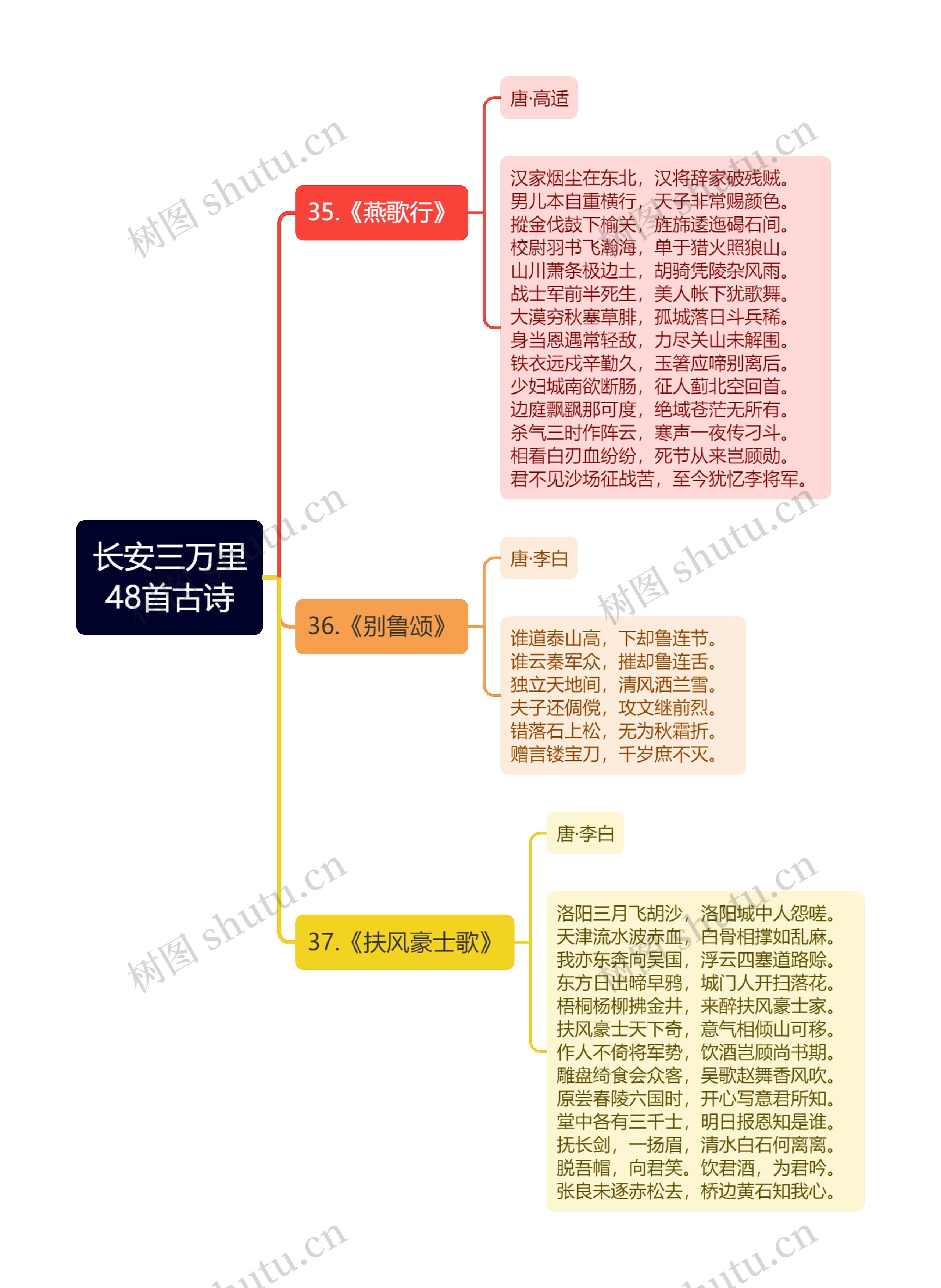 长安三万里48首古诗（六）思维导图