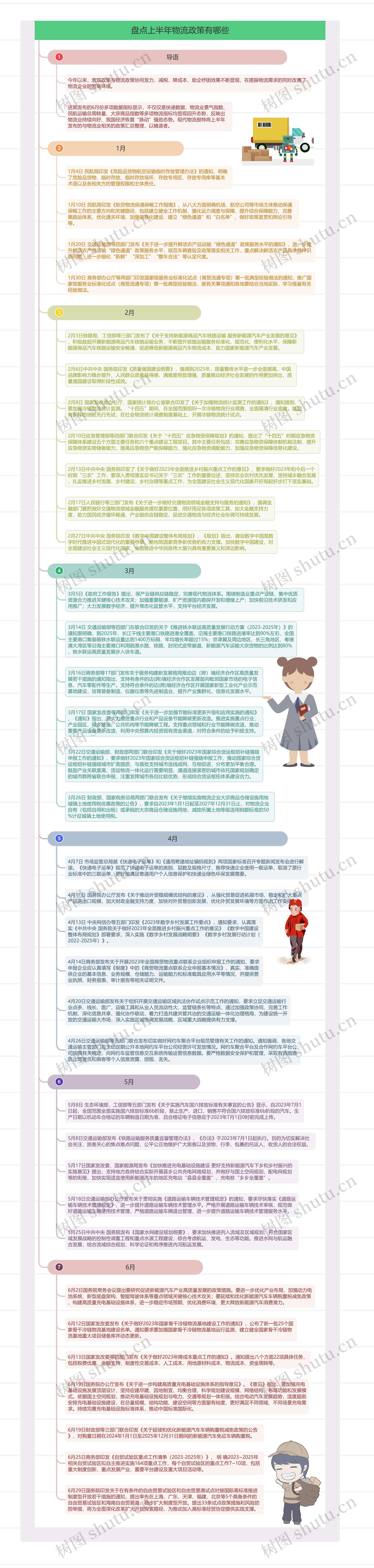 盘点上半年物流政策有哪些