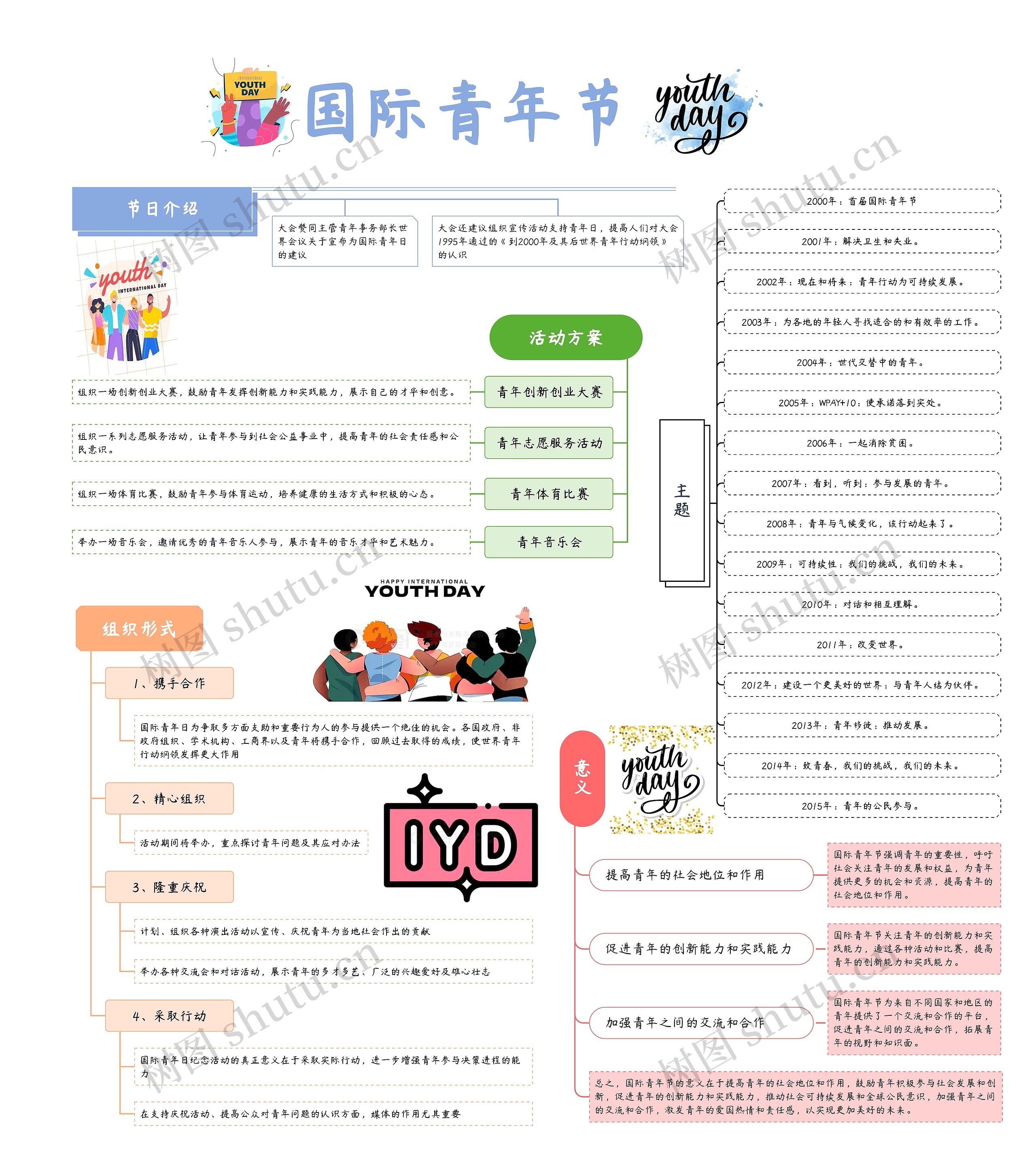 国际青年节思维导图