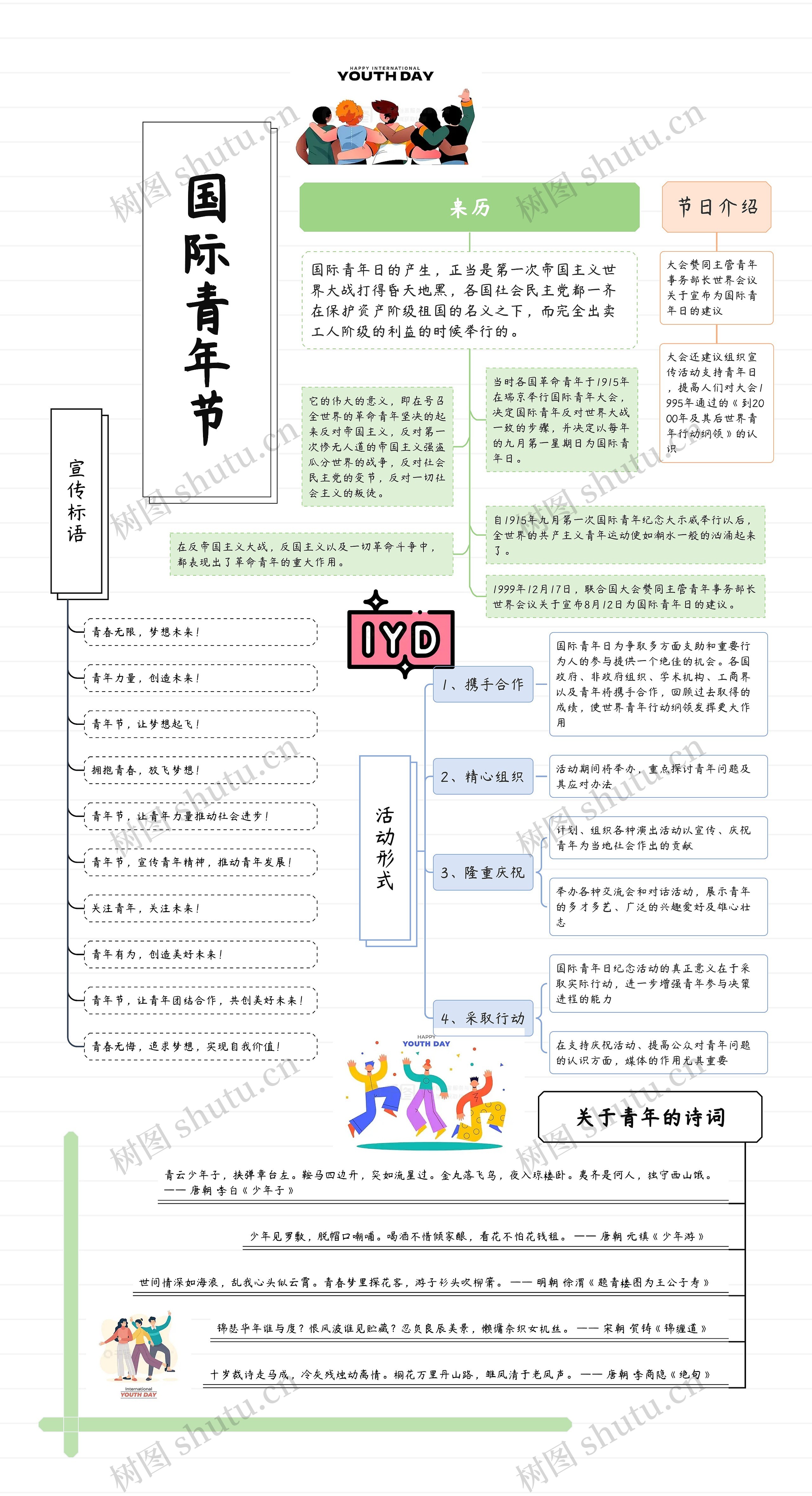 国际青年节思维导图