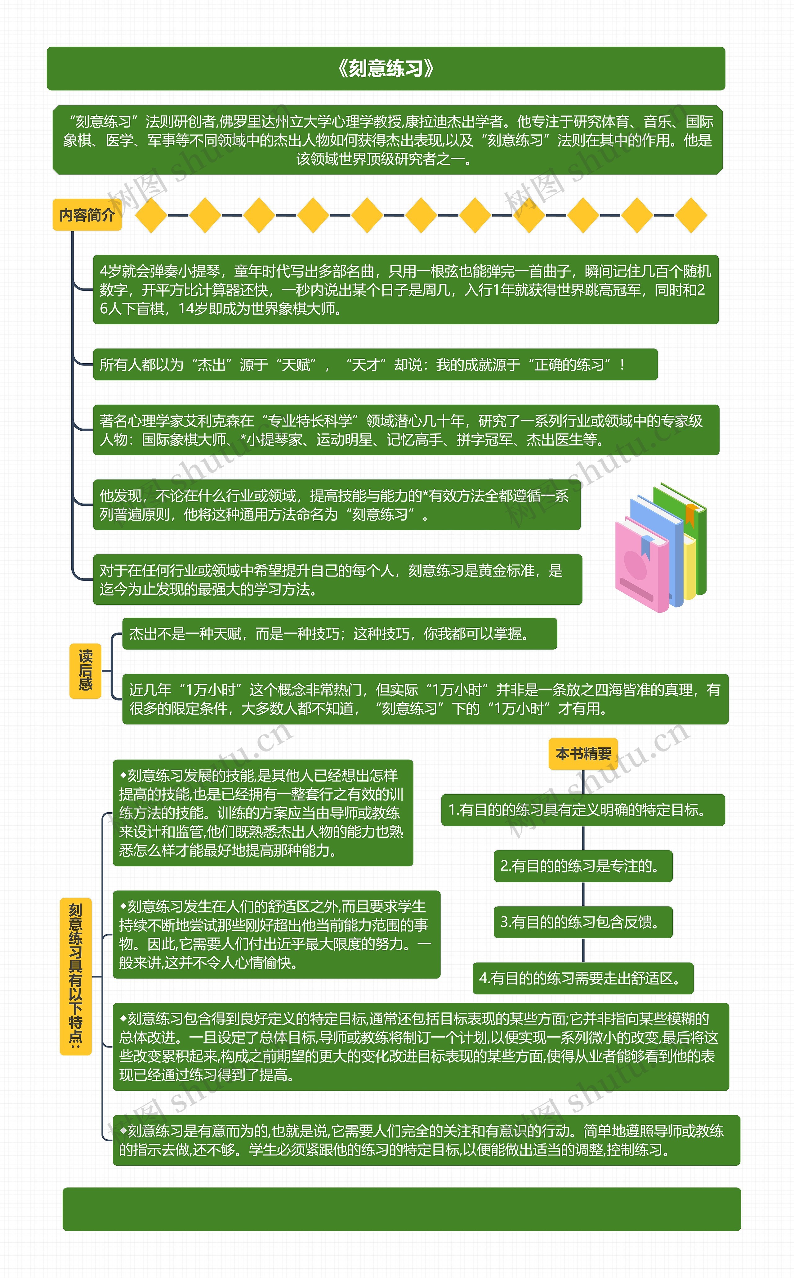 《刻意练习》思维导图