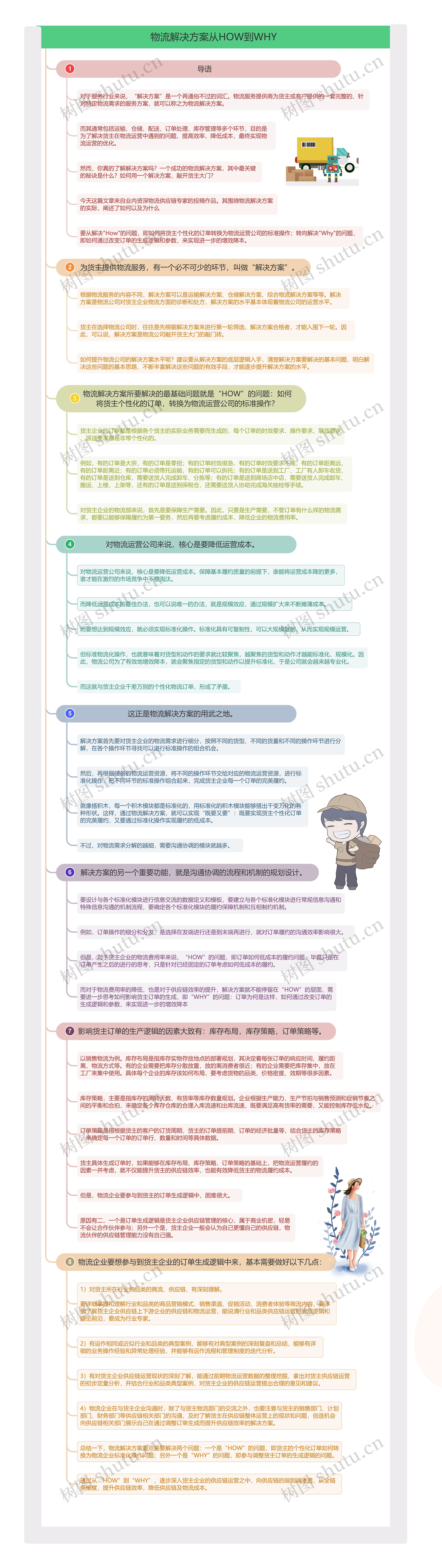 物流解决方案从HOW到WHY思维导图