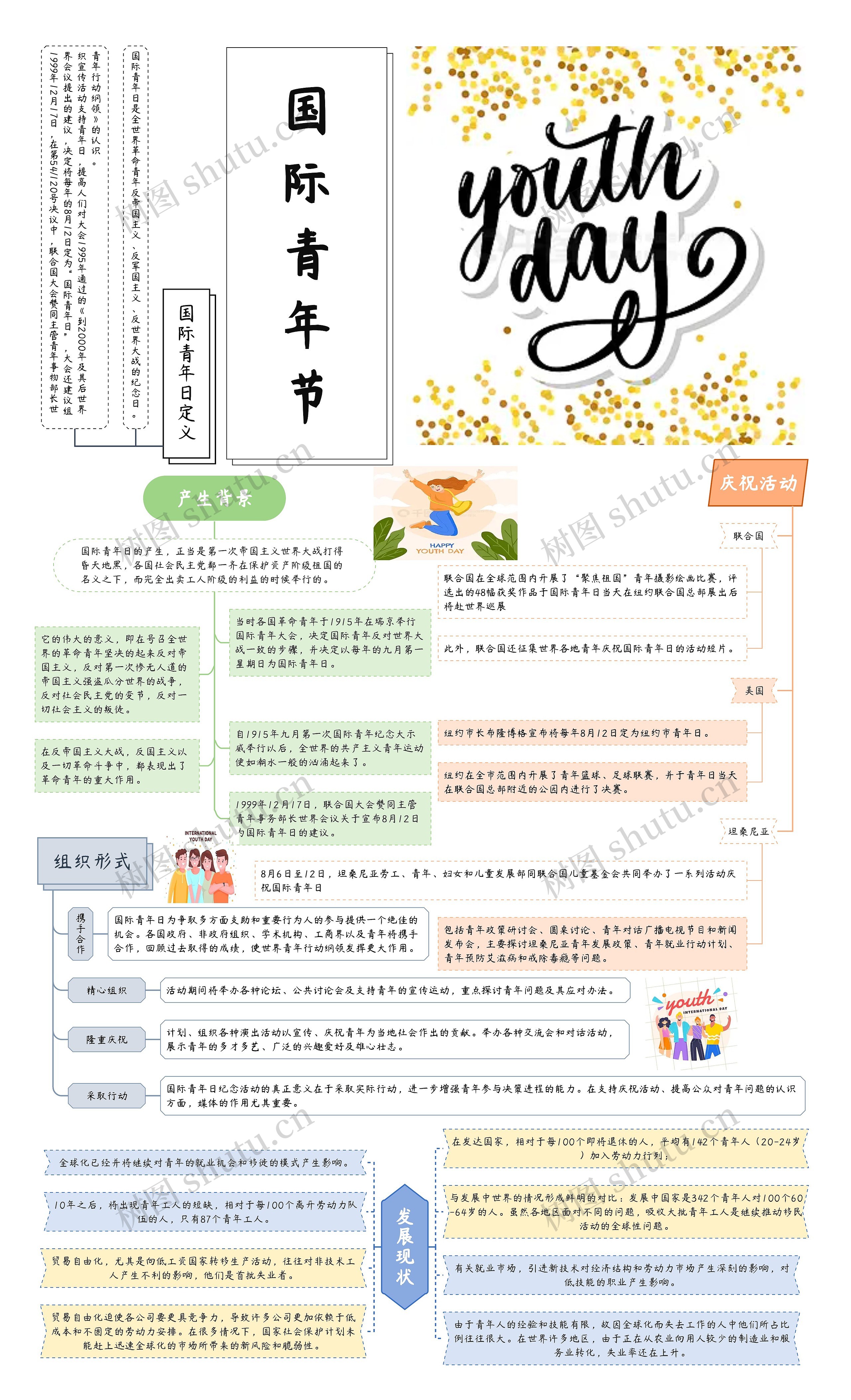 国际青年节思维导图