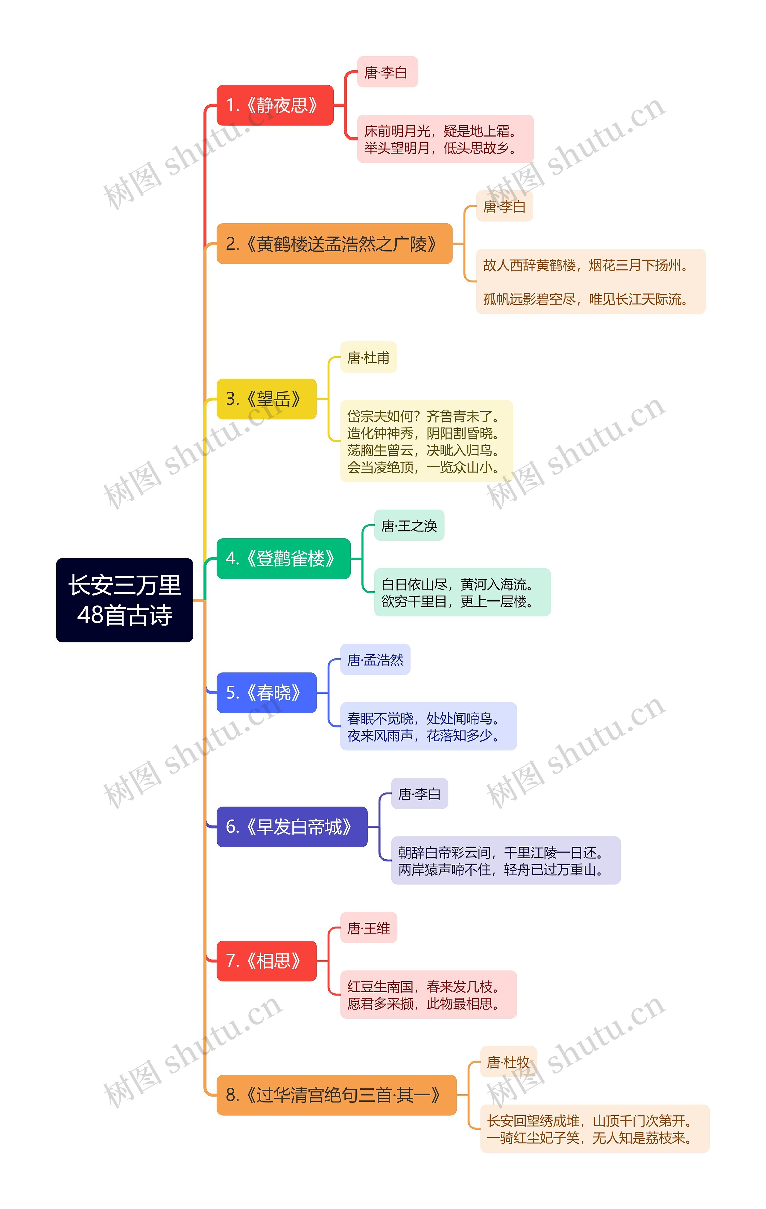 长安三万里48首古诗(一）