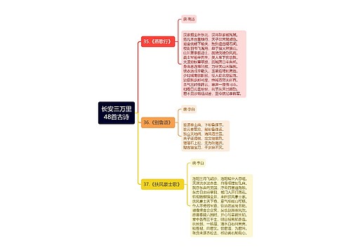 长安三万里48首古诗（六）