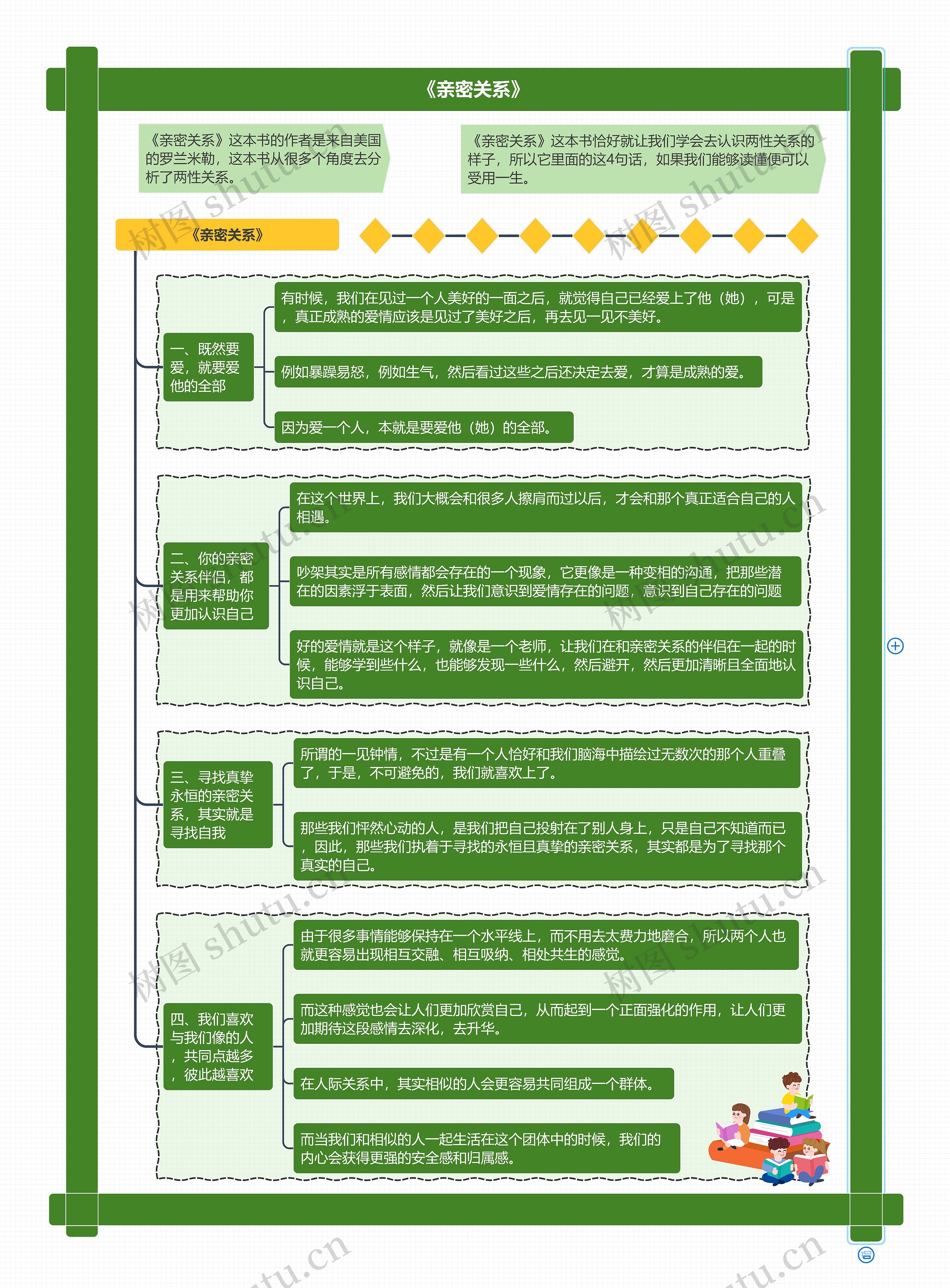 《亲密关系》