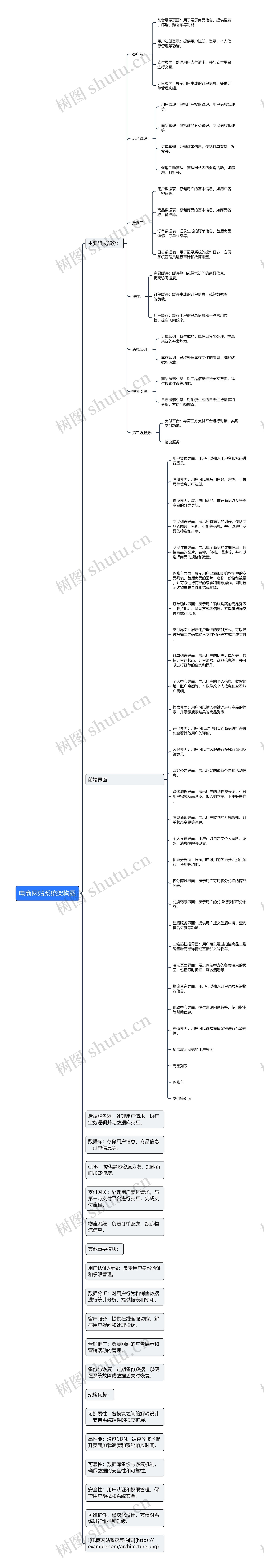 电商网站系统架构图