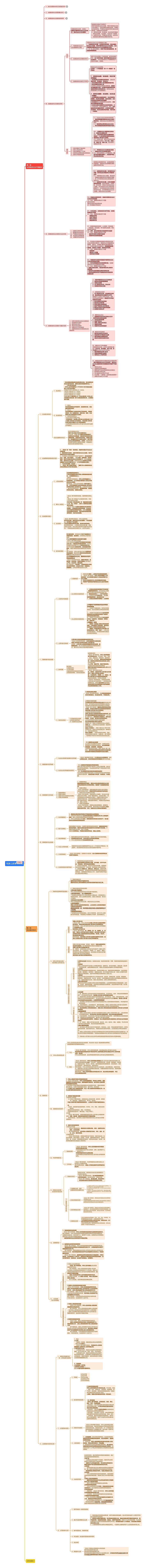 导游之政策与法规思维导图