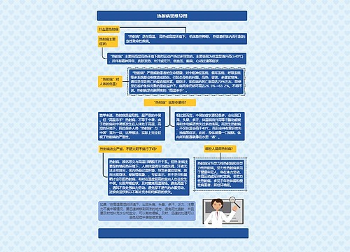 热射病思维导图