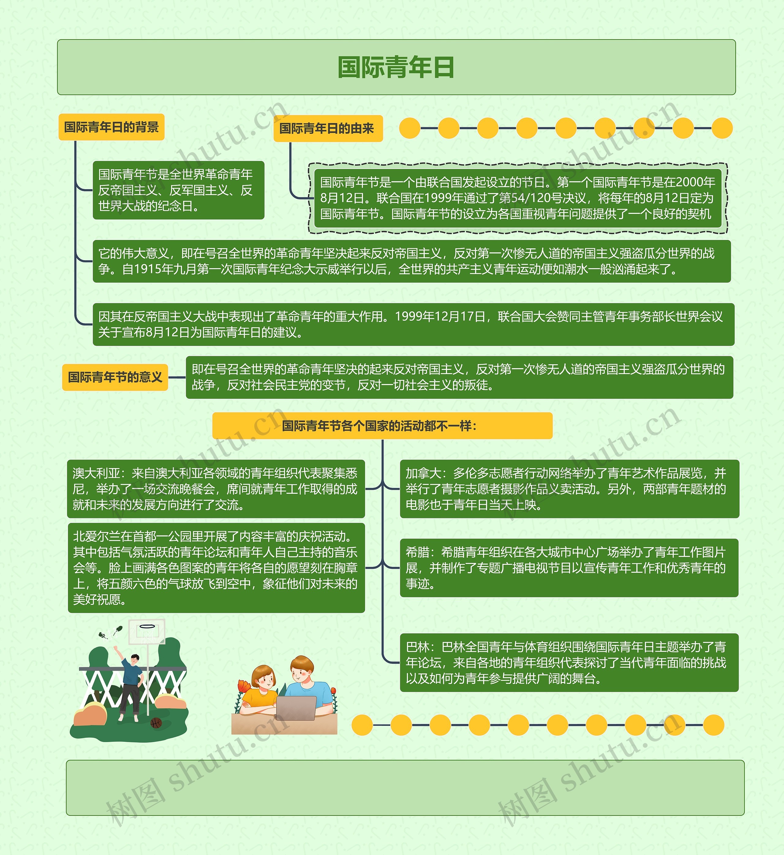 国际青年日