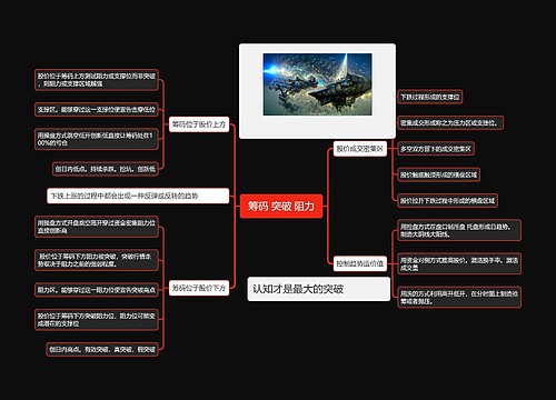  筹码突破阻力 思维导图
