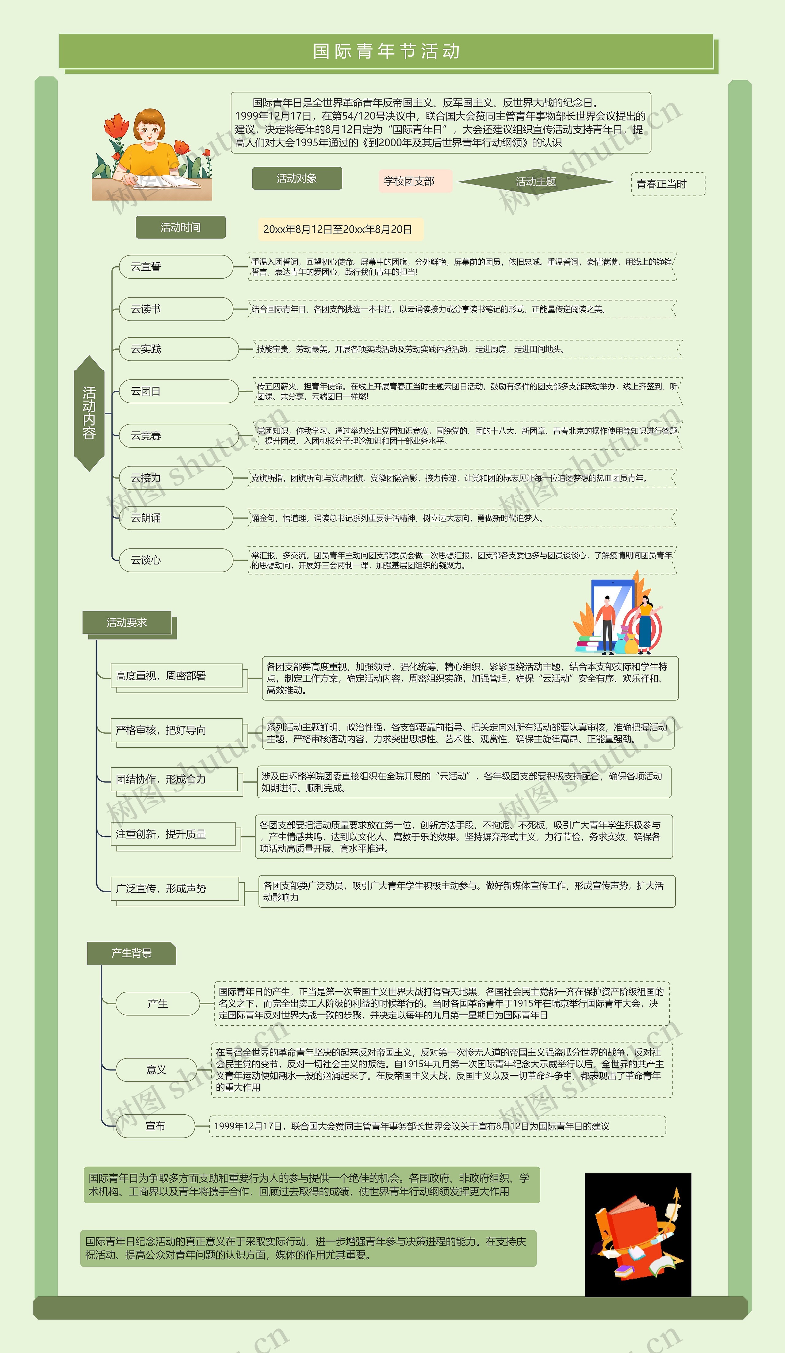 国际青年节活动思维导图高清图 国际青年节活动思维导图