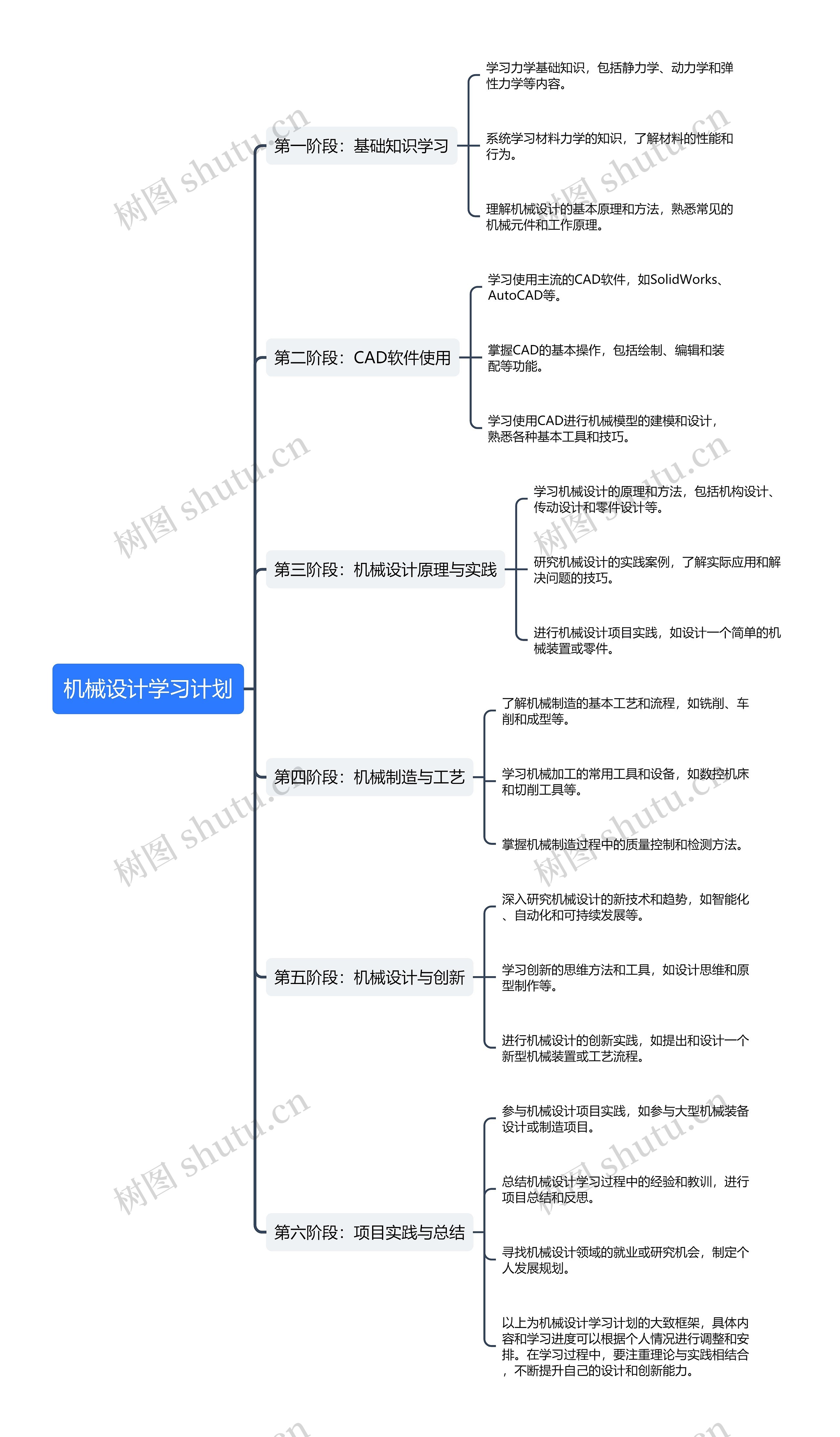 机械设计学习计划思维导图