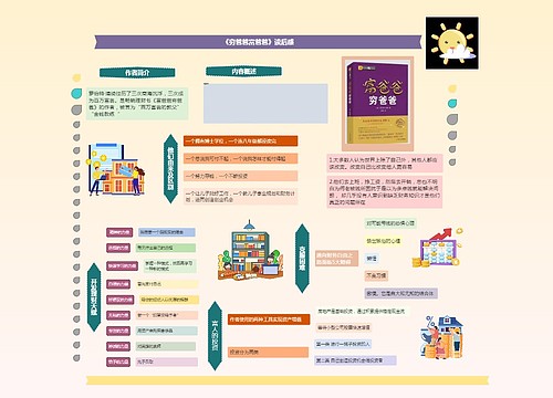 《穷爸爸富爸爸》读后感