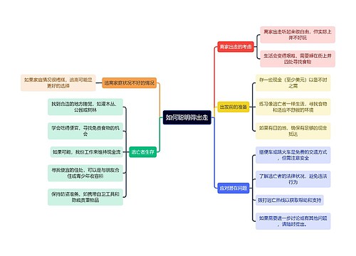 如何聪明地出走