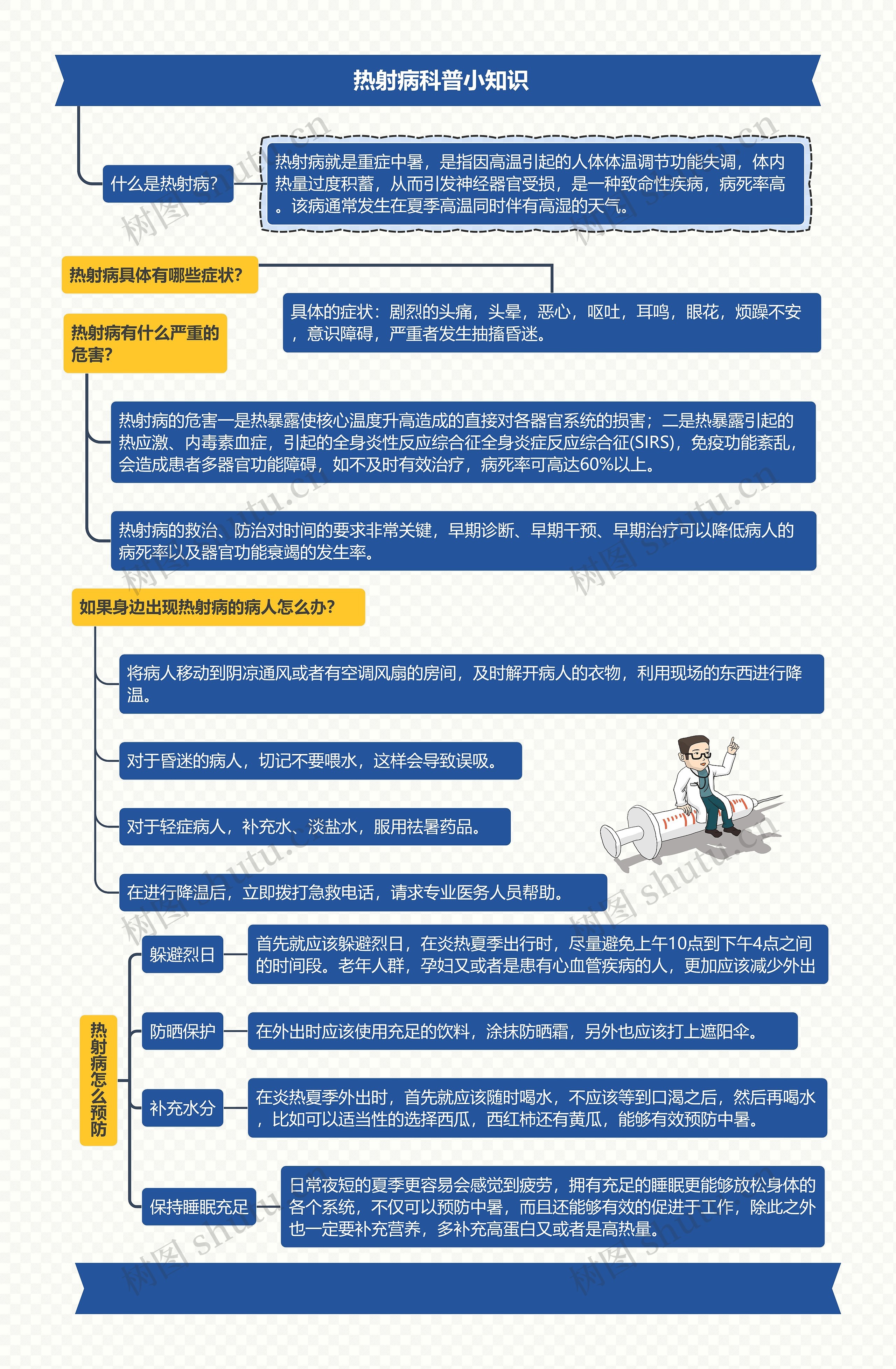  热射病科普小知识思维导图