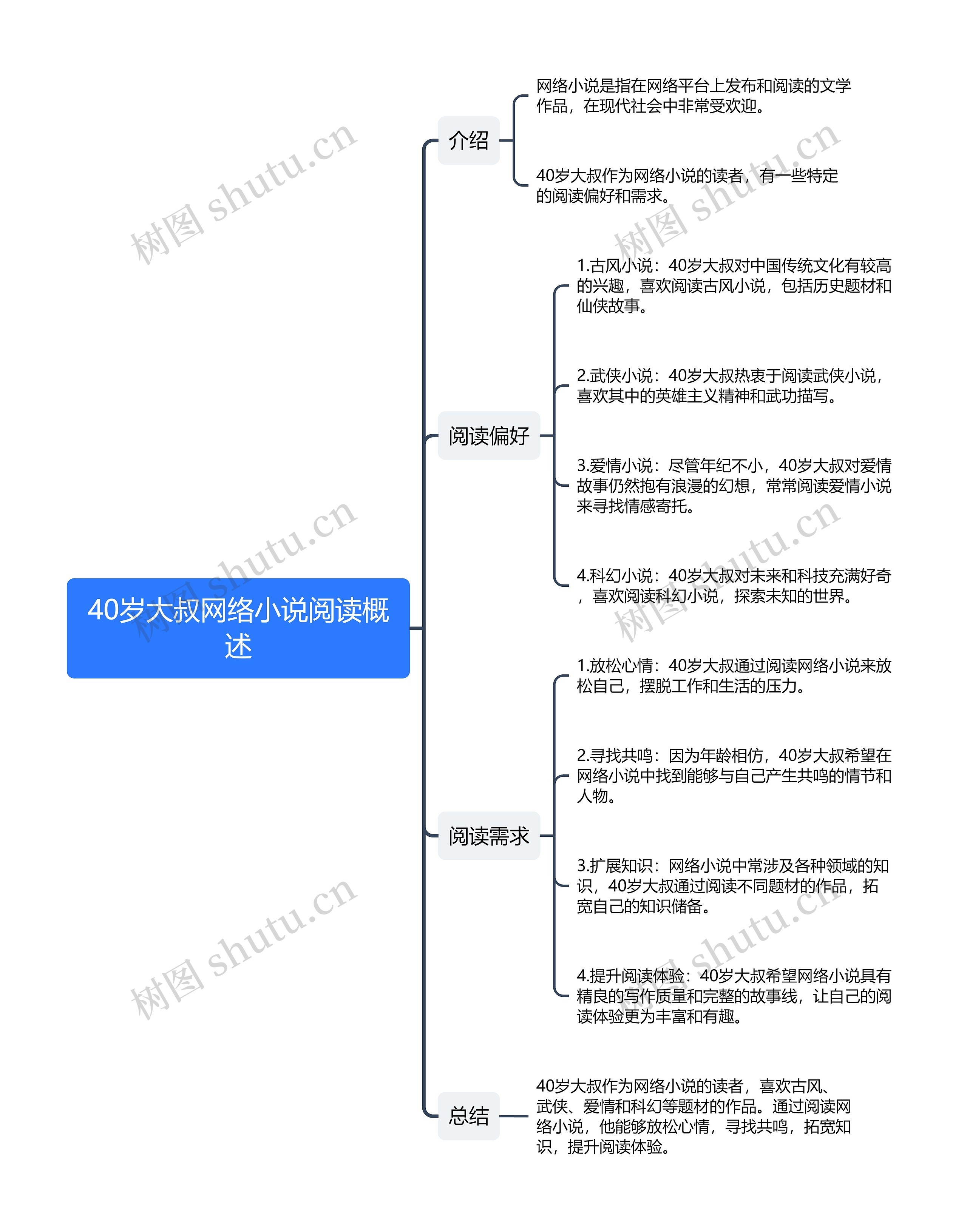 40岁大叔网络小说阅读概述