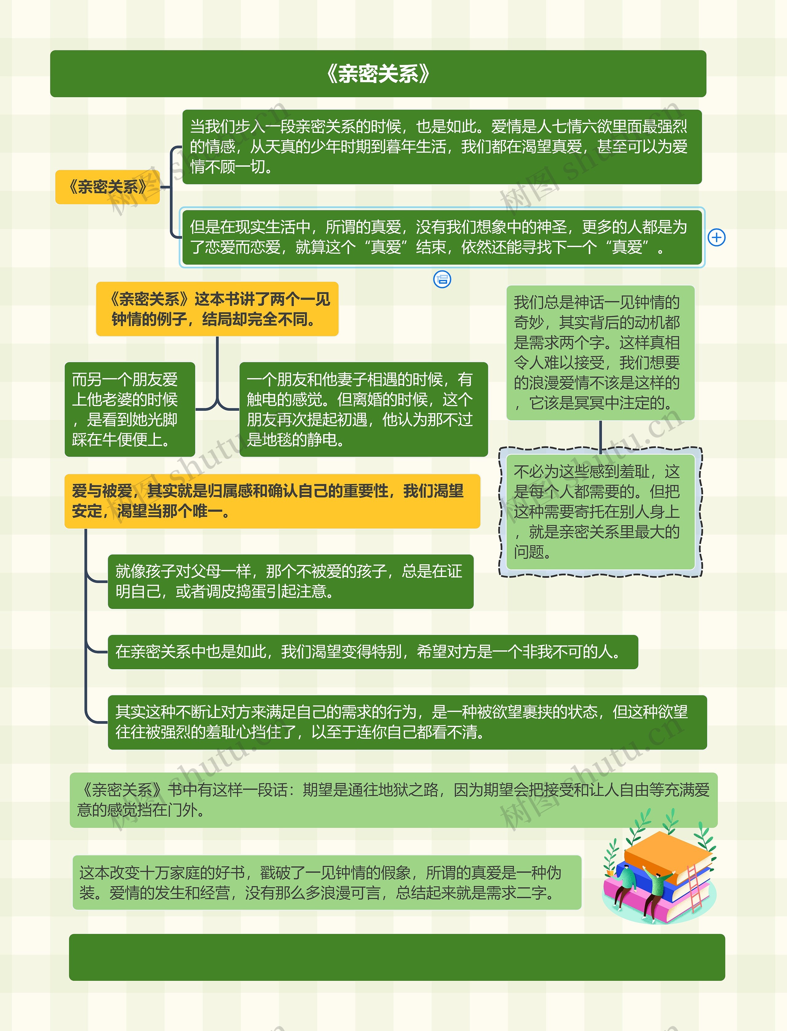 《亲密关系》思维导图