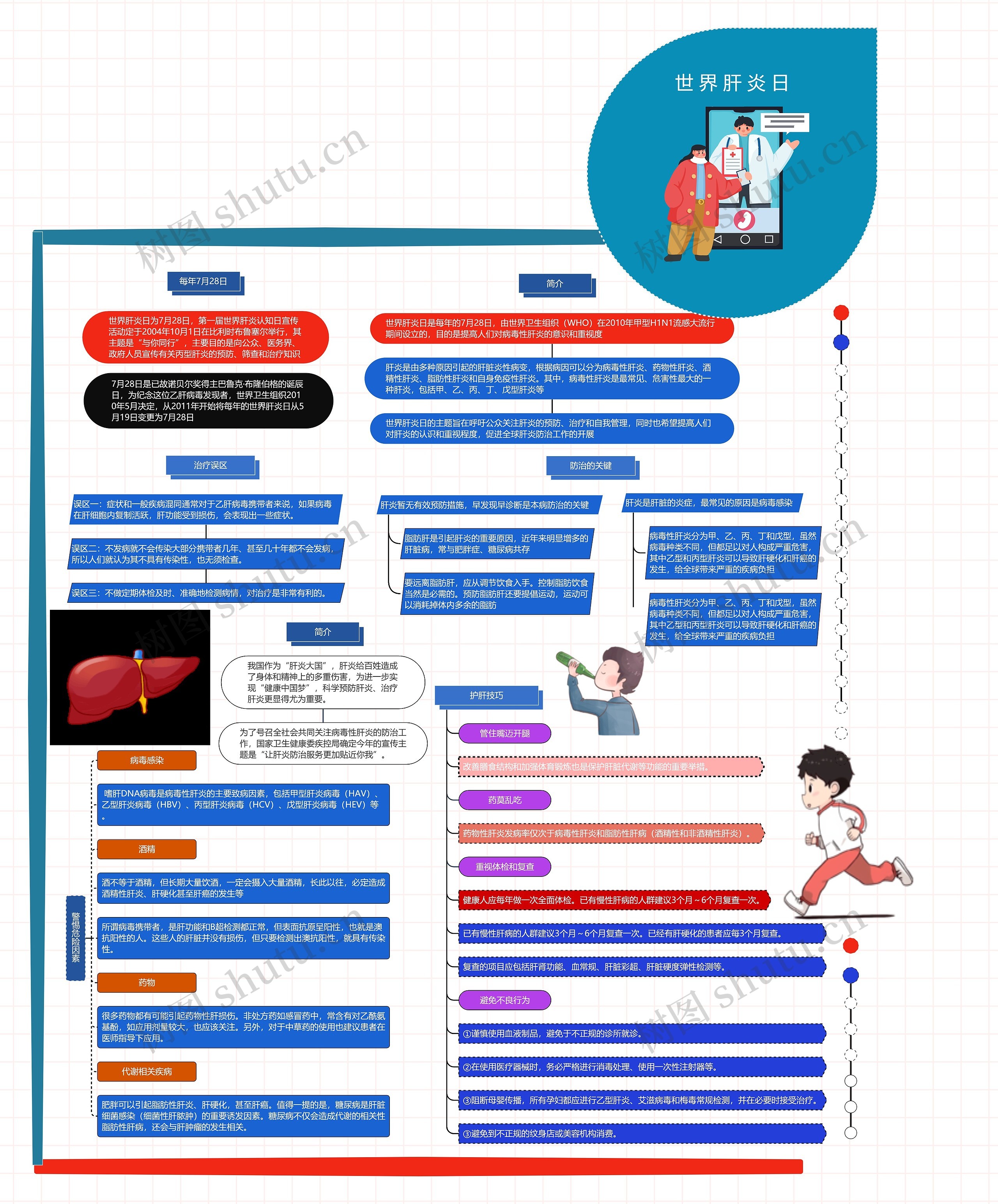 世界肝炎日思维导图