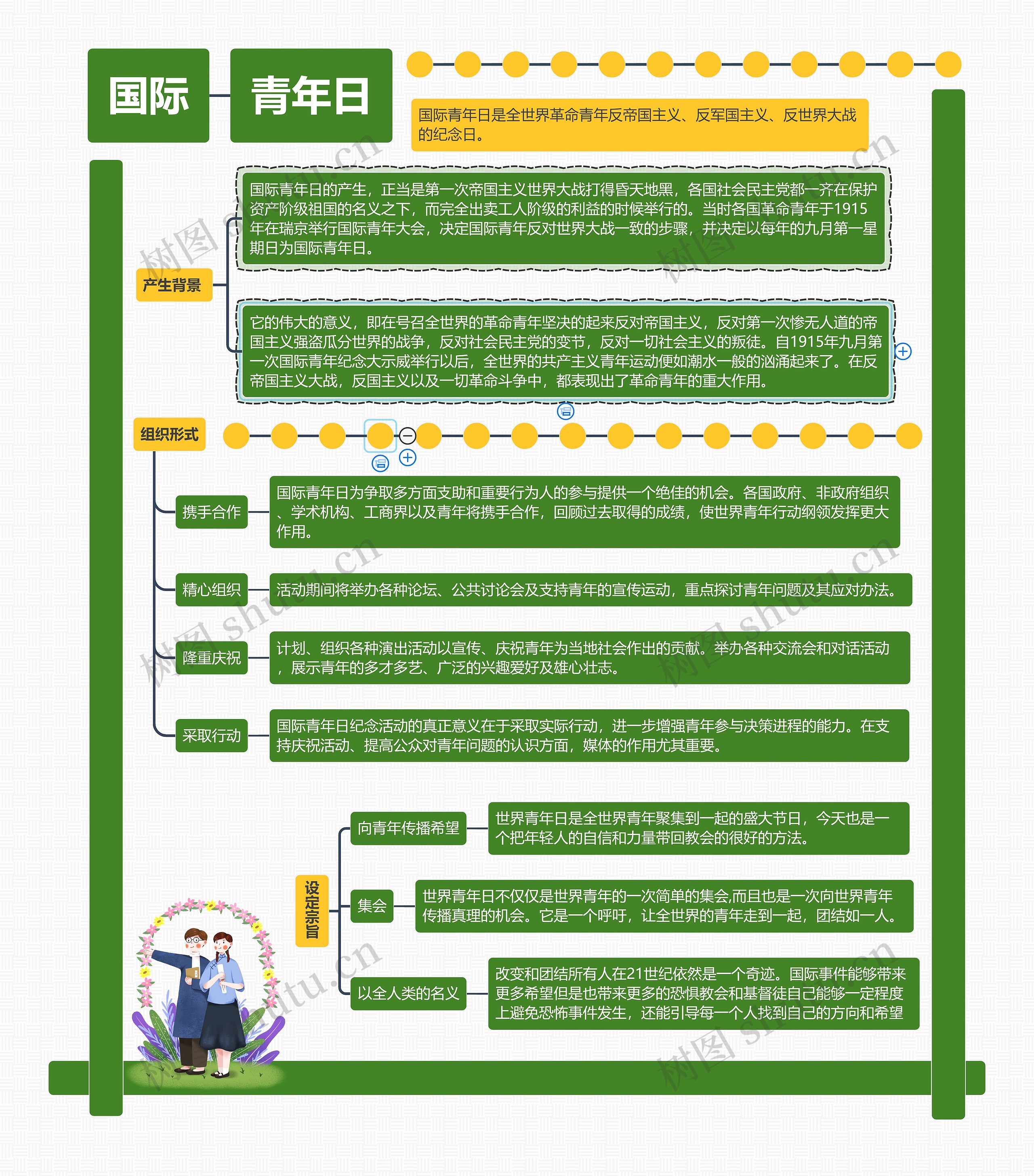 国际青年日思维导图