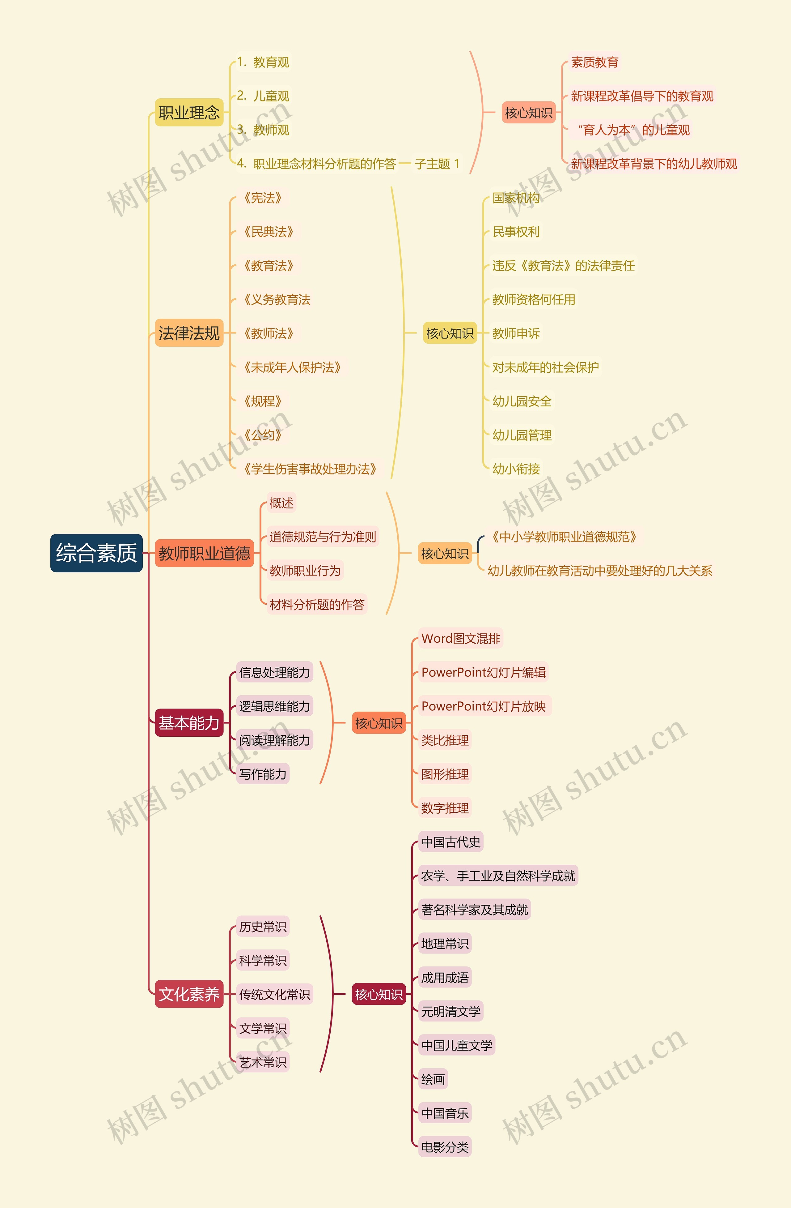 综合素质