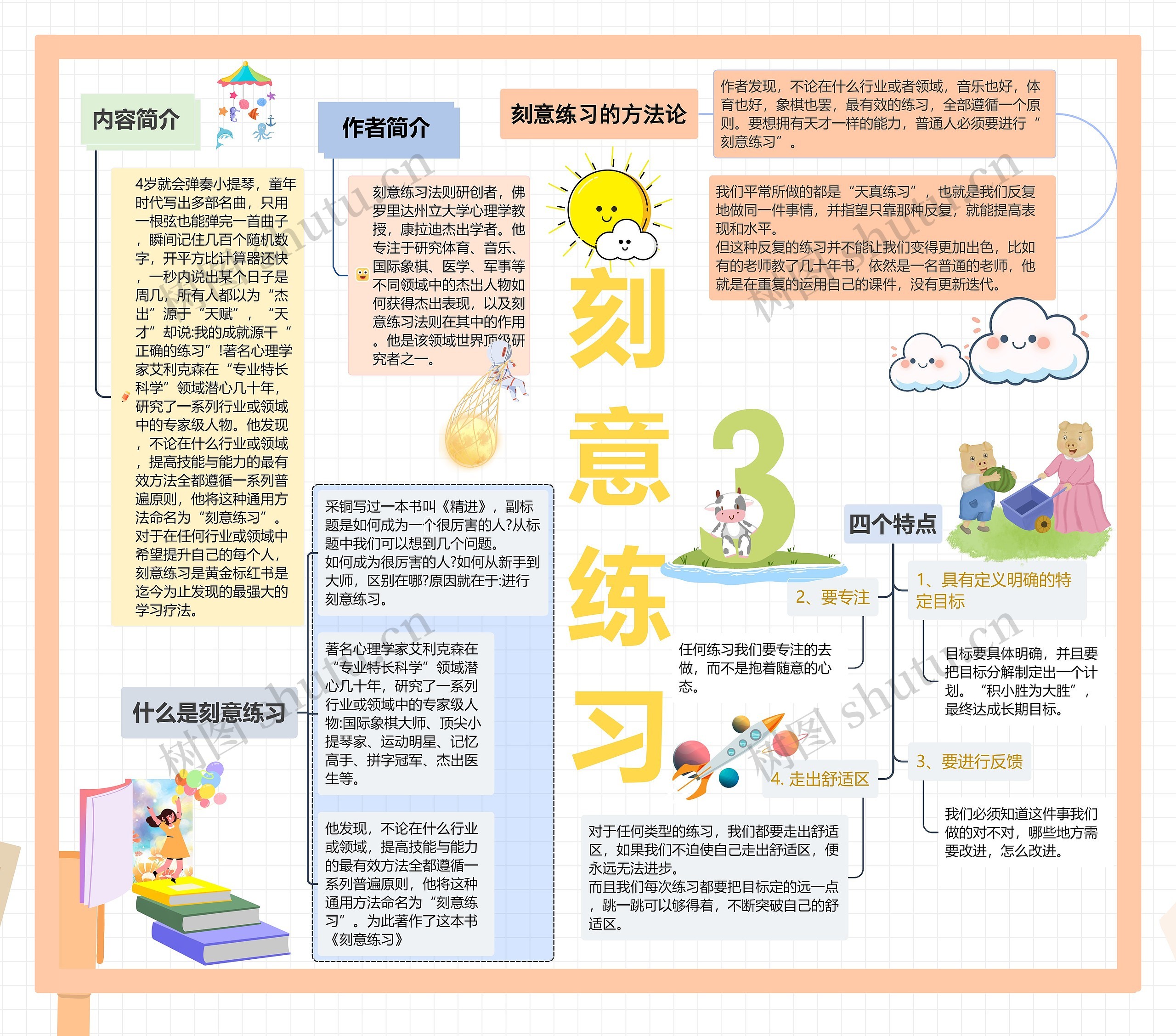 《刻意练习》