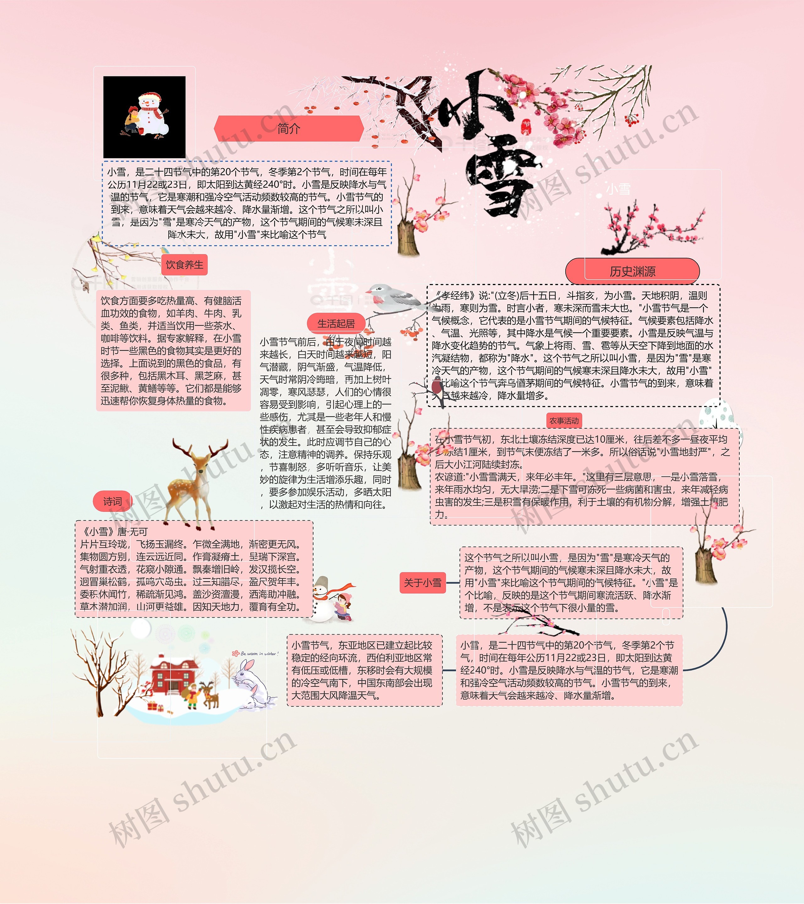 小雪思维导图高清图 小雪思维导图