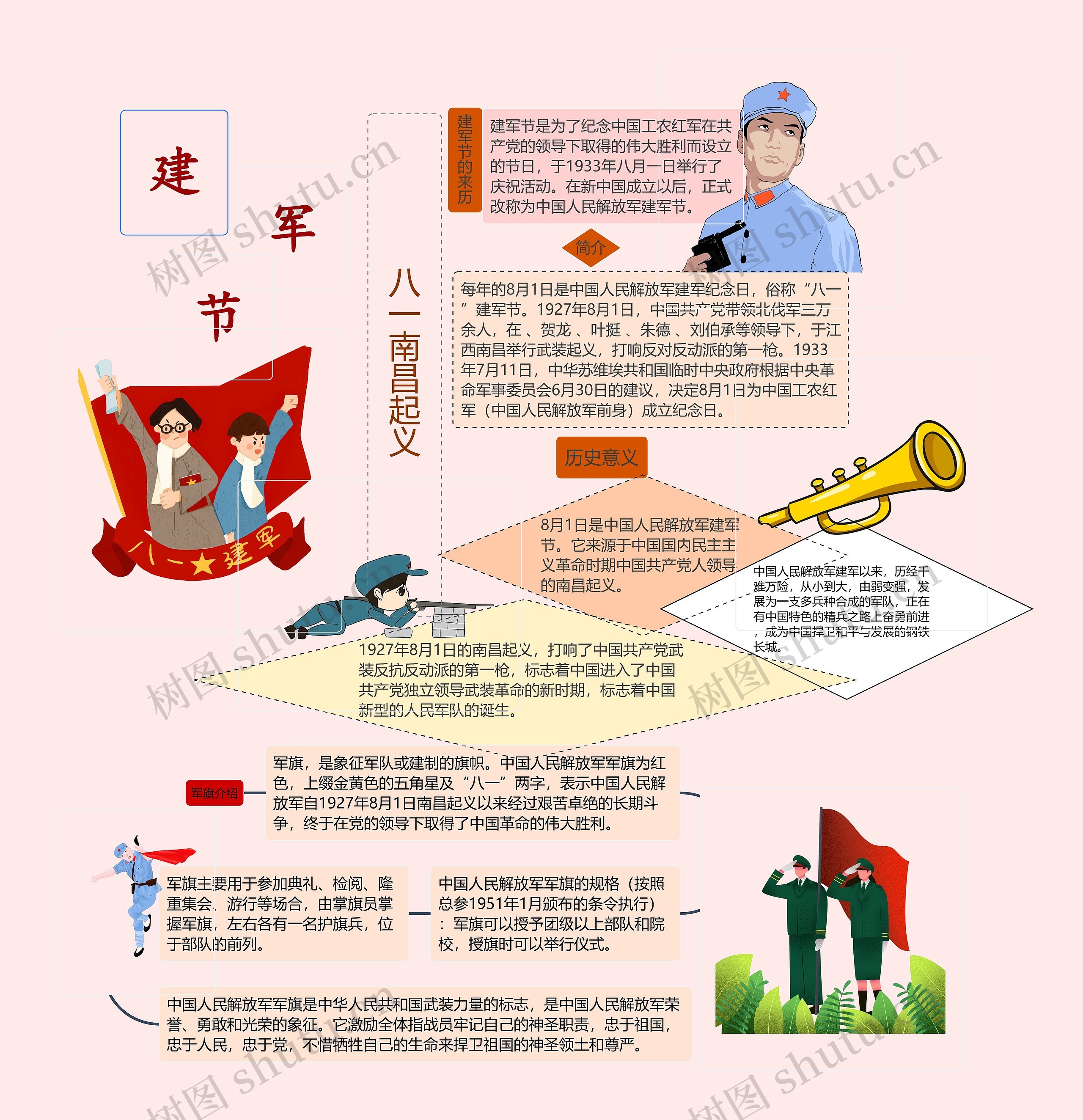 建军节