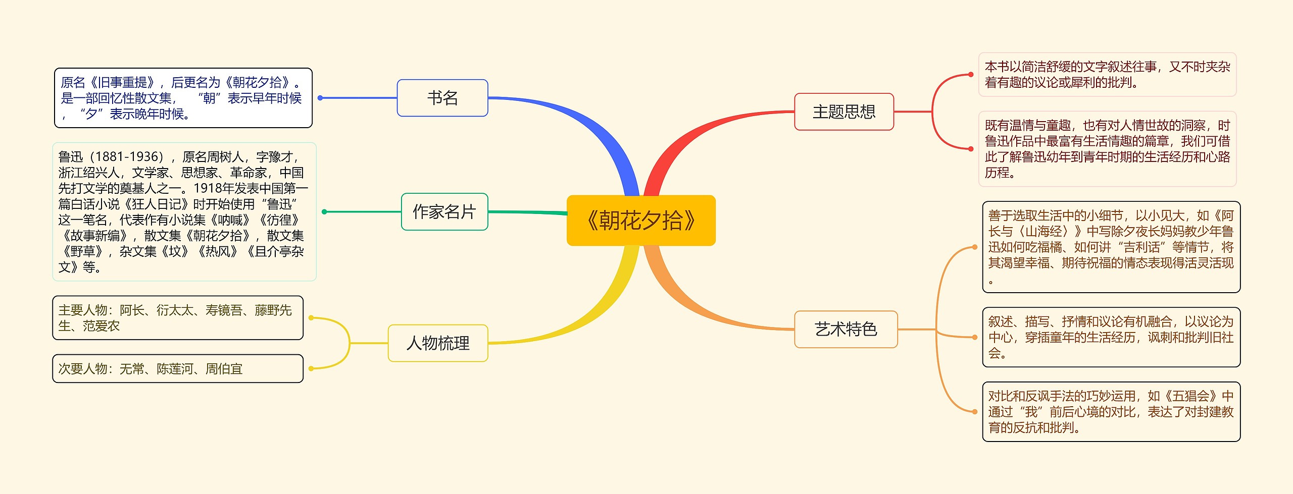 《朝花夕拾》读书笔记思维导图