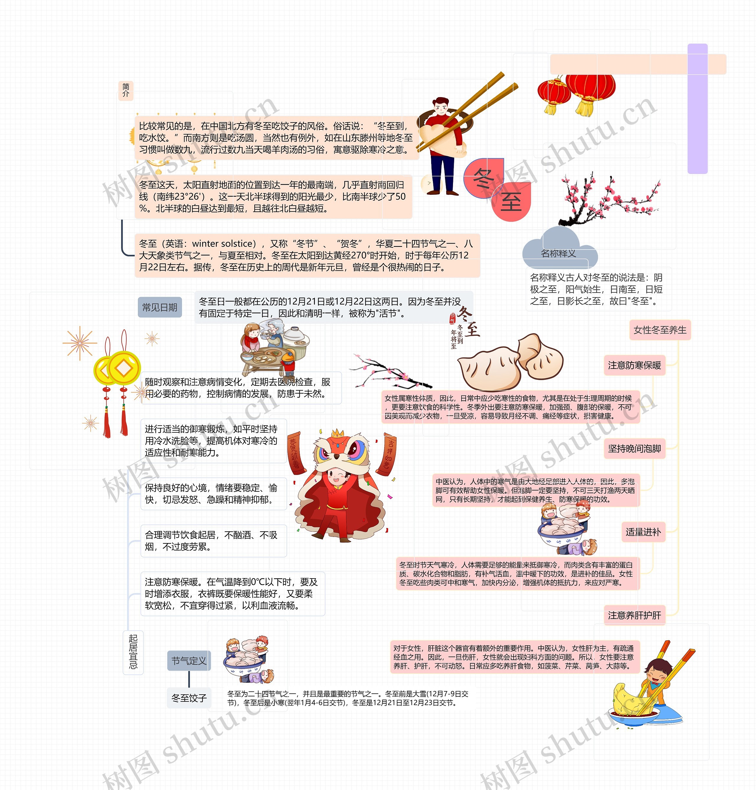 冬至思维导图高清图 冬至思维导图