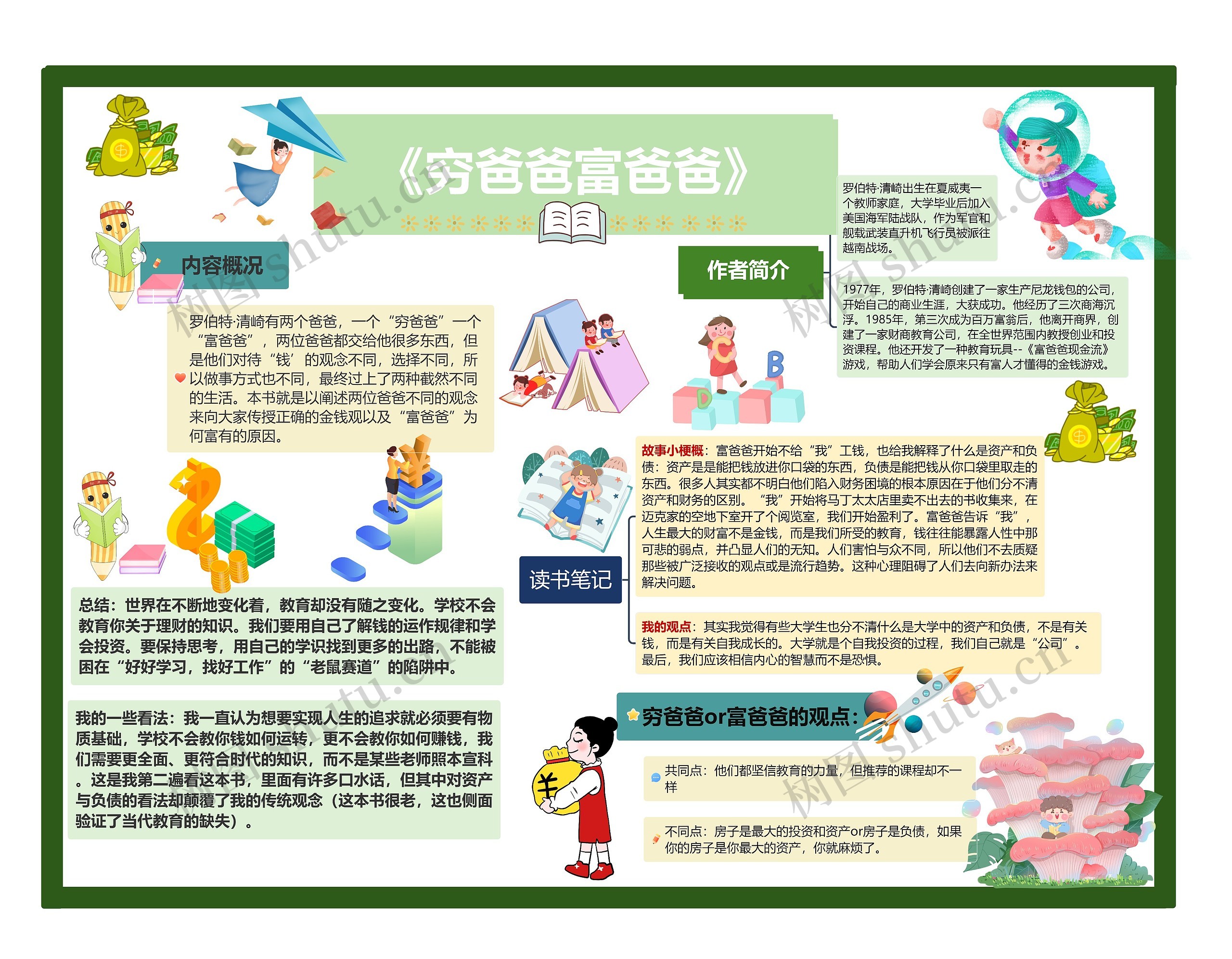 《穷爸爸富爸爸》思维导图高清图 《穷爸爸富爸爸》思维导图