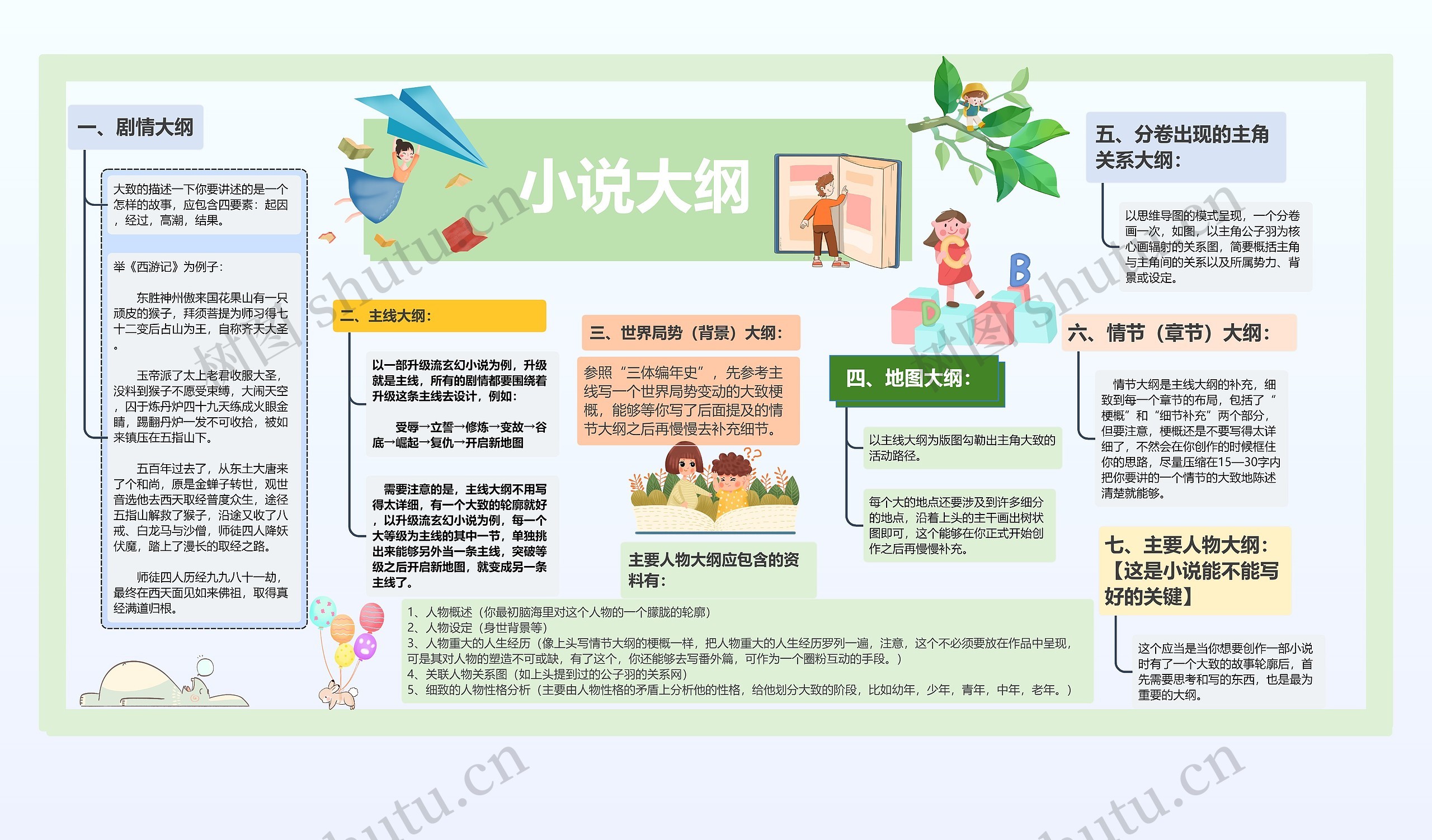 小说大纲