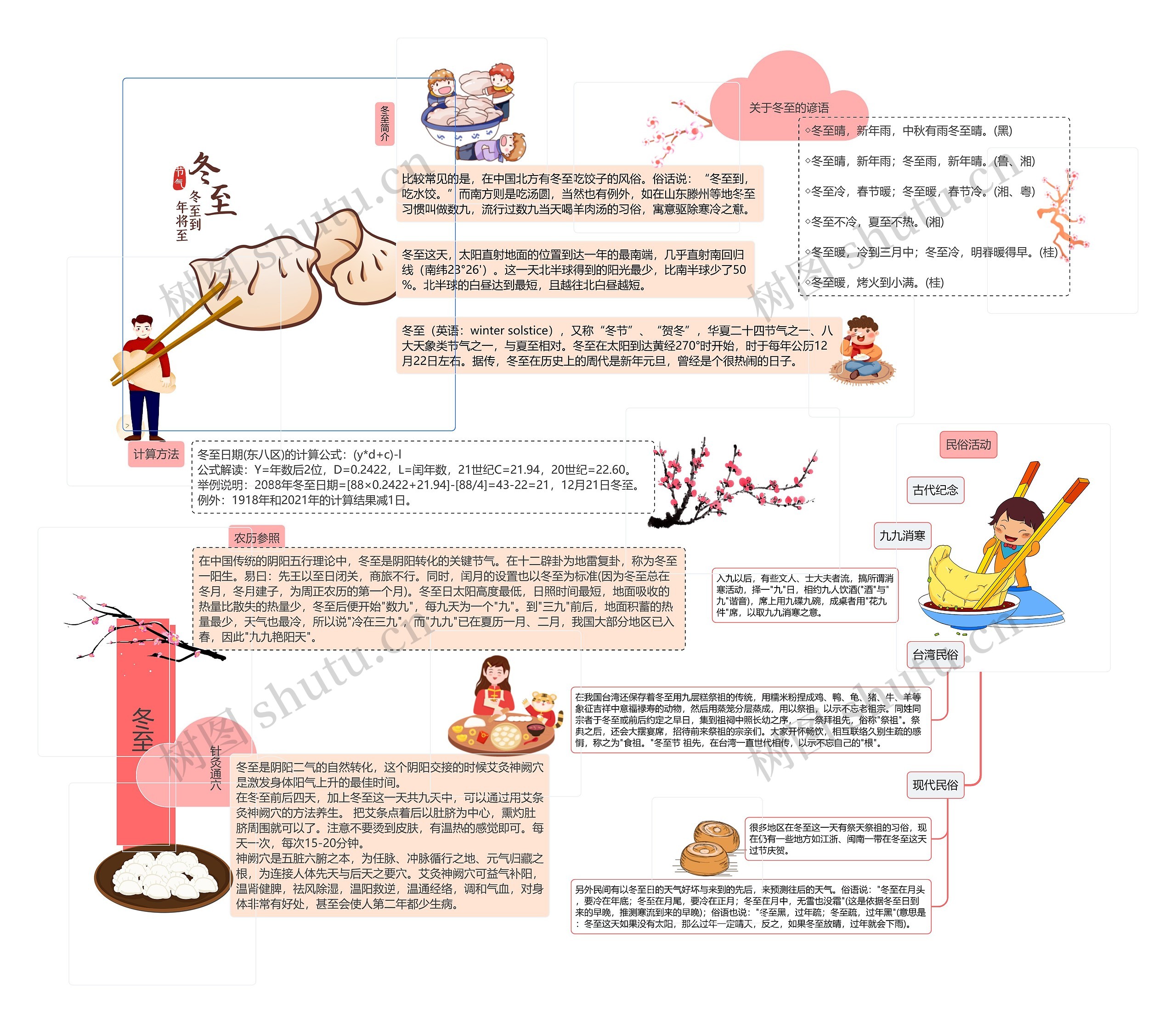 冬至思维导图高清图 冬至思维导图