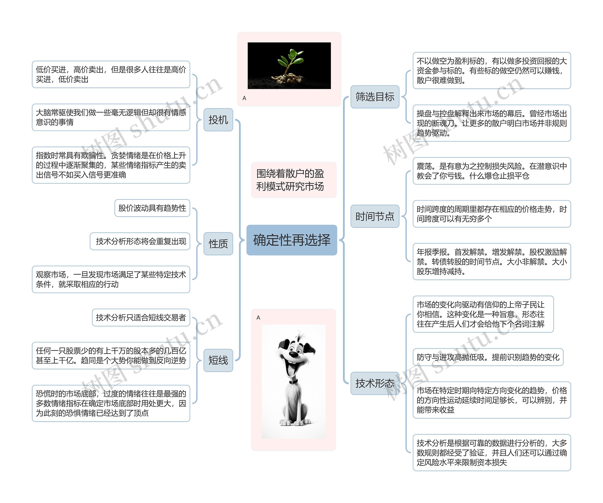 确定性再选择思维导图