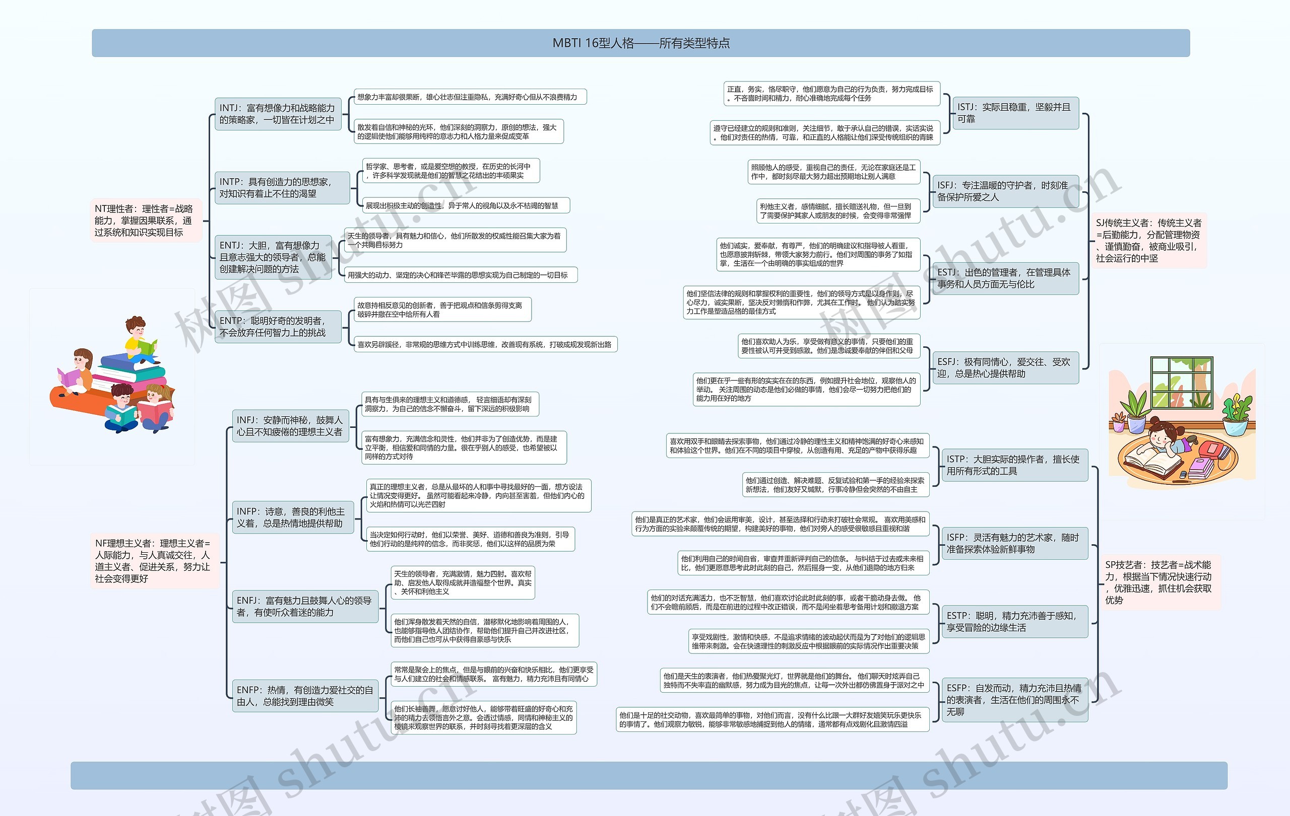 MBTI 16型人格——所有类型特点 MBTI 16型人格——所有类型特点
