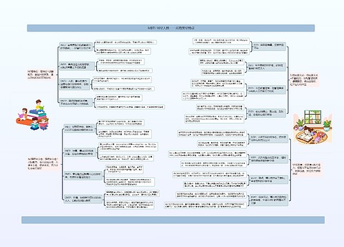 MBTI 16型人格——所有类型特点