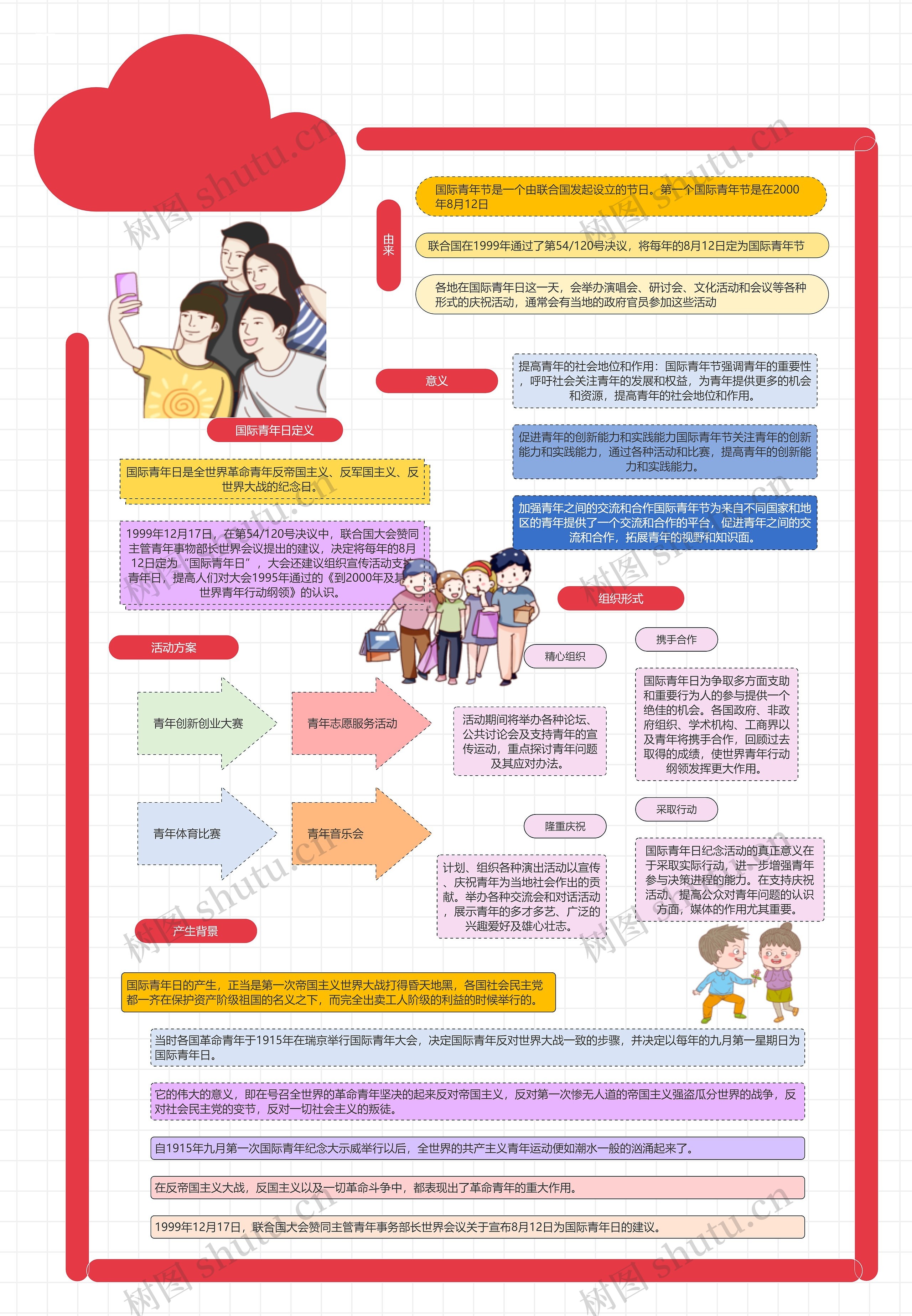 国际青年日手抄报思维导图